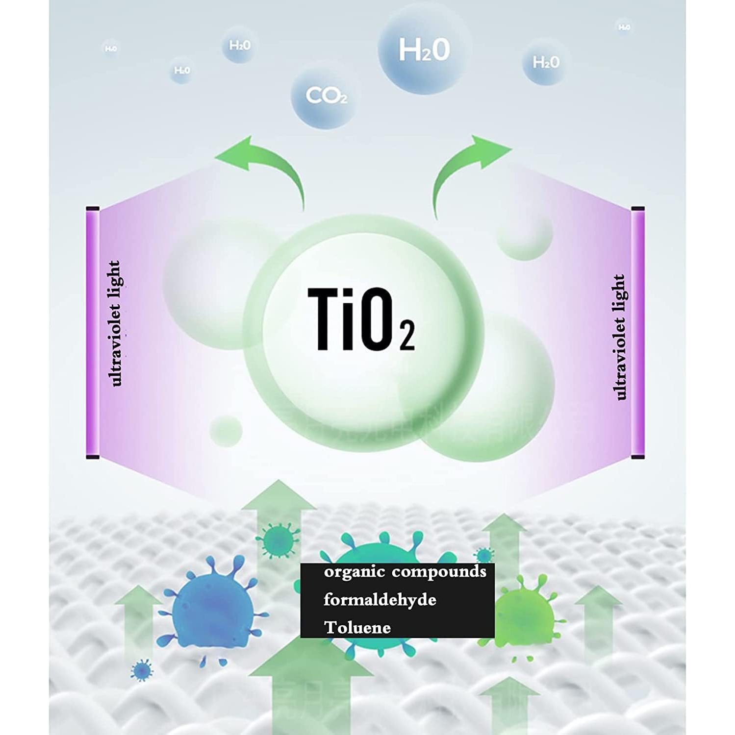 Home Air Purifier for Allergies and Pets, Bedroom Hepa Air Filter, Quiet Sleep Mode, Ultra Quiet Air Purifier, Removes Dust and Pet Dander