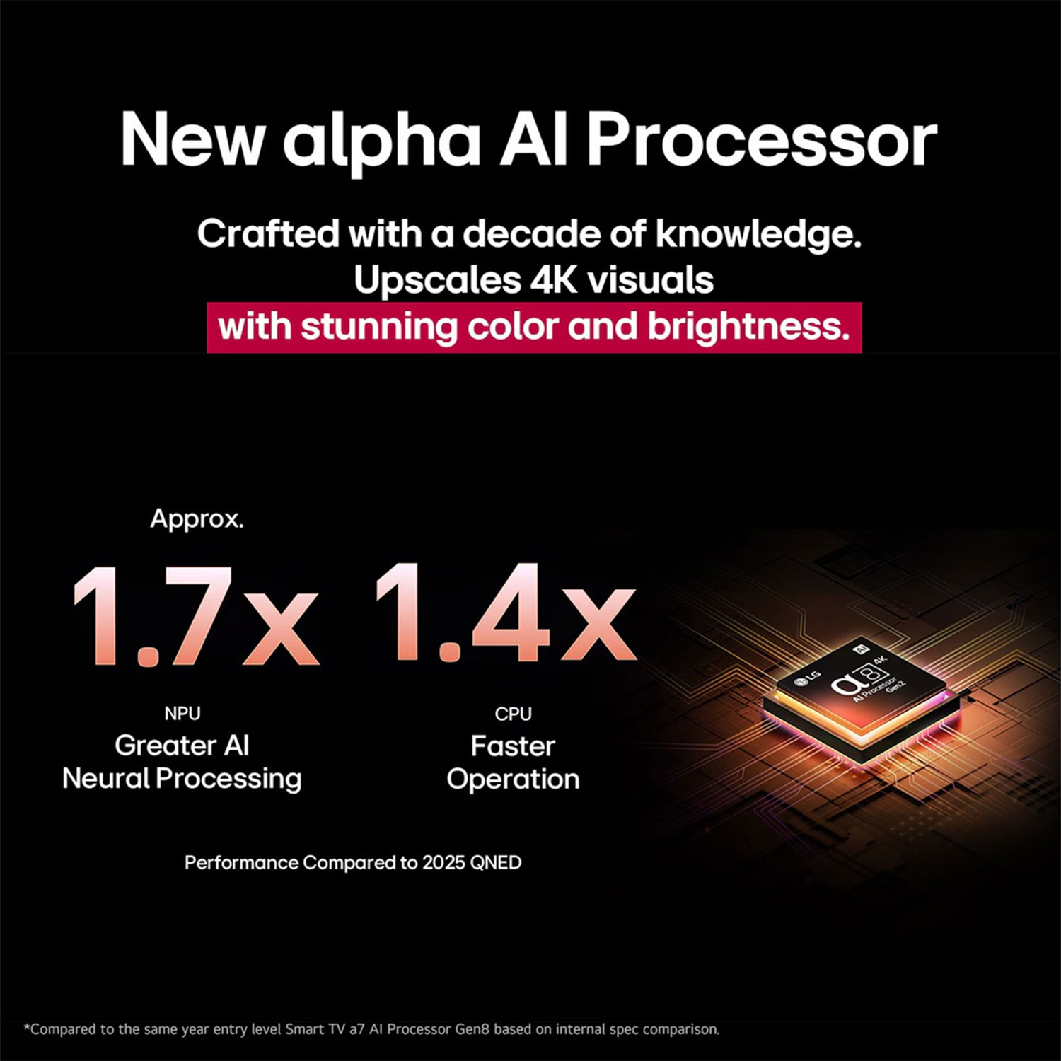 LG 55" QNED evo AI QNED85 4K UHD HDR Mini-LED webOS Smart TV - 2025