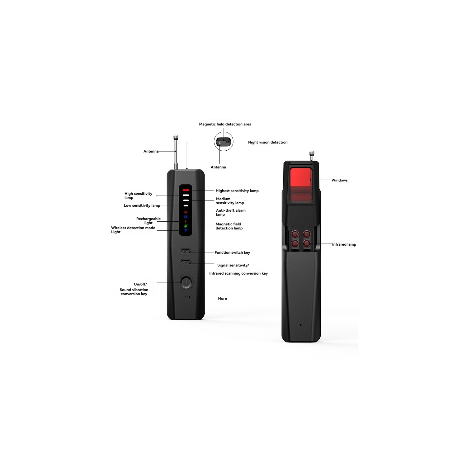 Camera detector anti-sneak shooting anti-monitoring anti-theft security protection privacy security monitoring scanner