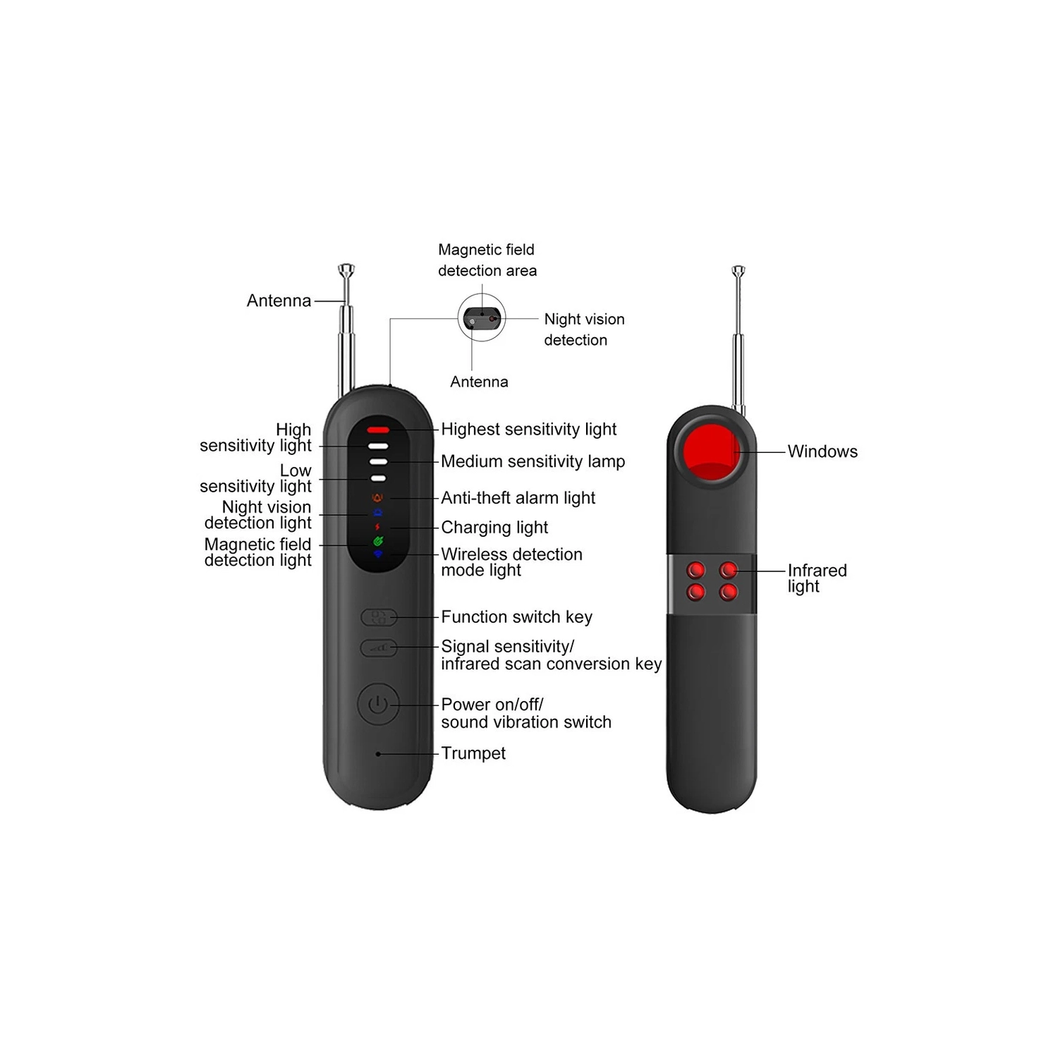 Find camera detectors, anti-surveillance and anti-eavesdropping tracking detectors