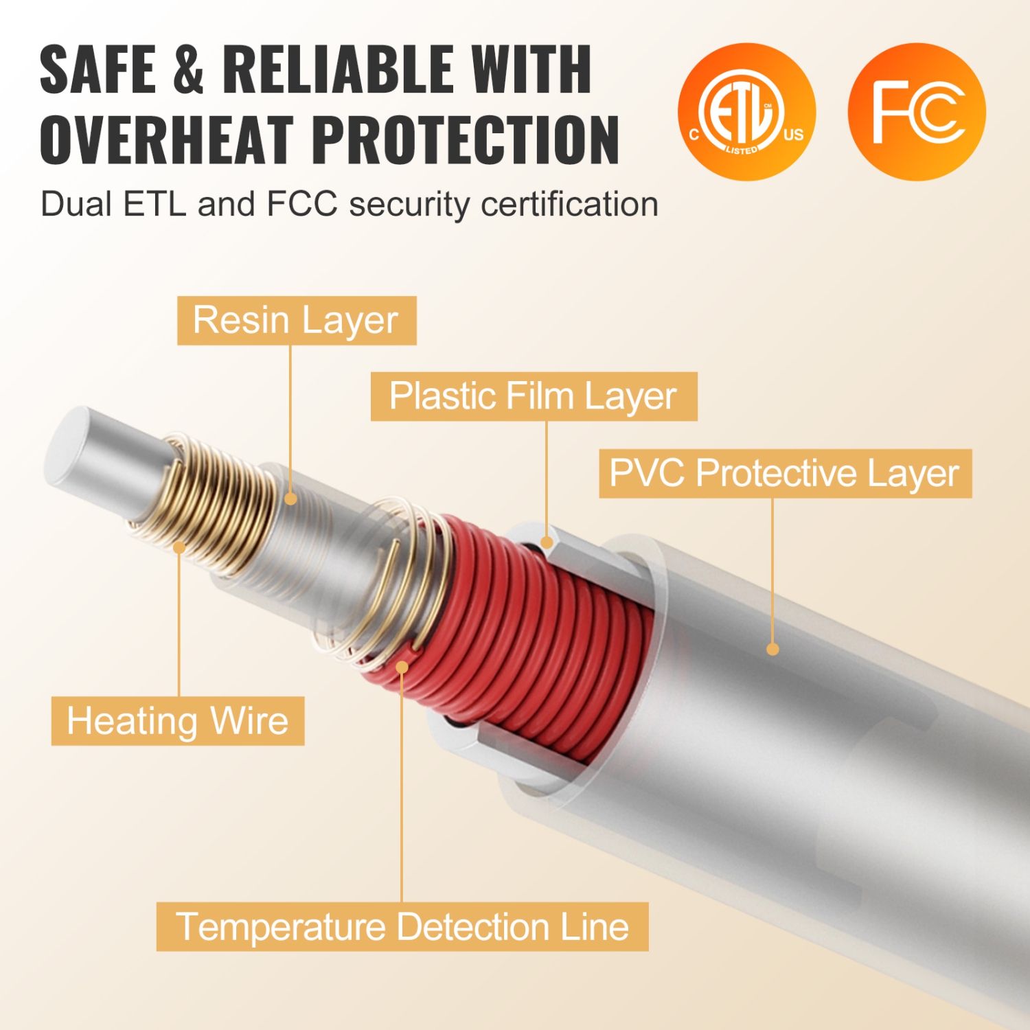 VEVOR 50" x 60" Heated Blanket Electric Throw, Soft Flannel & Sherpa Heating Blanket with 3 Hours Timer Auto-off, 5 Heating Levels for Sofa, ETL &