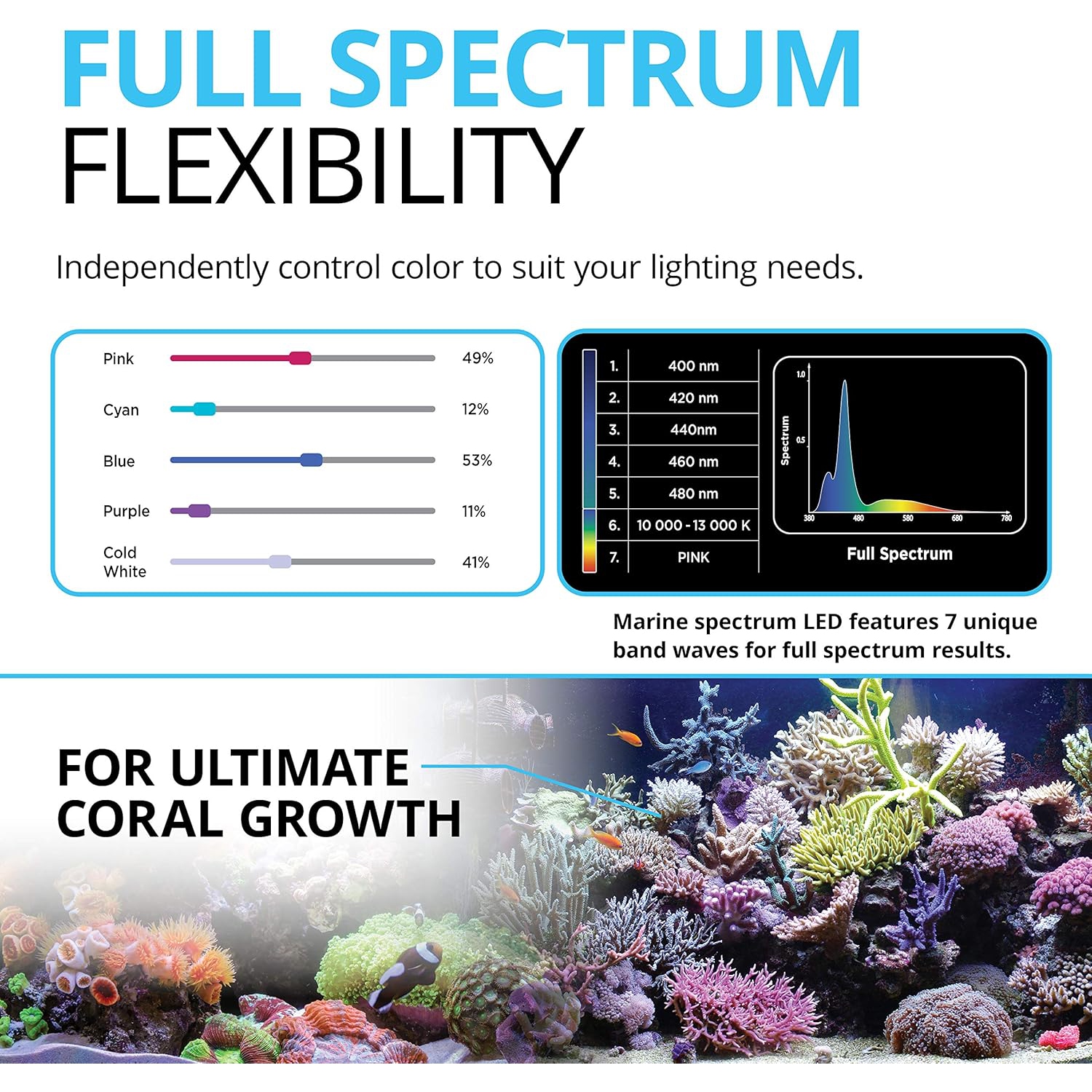 Fluval Sea Marine 3,0 LED Éclairage aquarium pour la croissance corail, 32 watts, 24-34 pouces