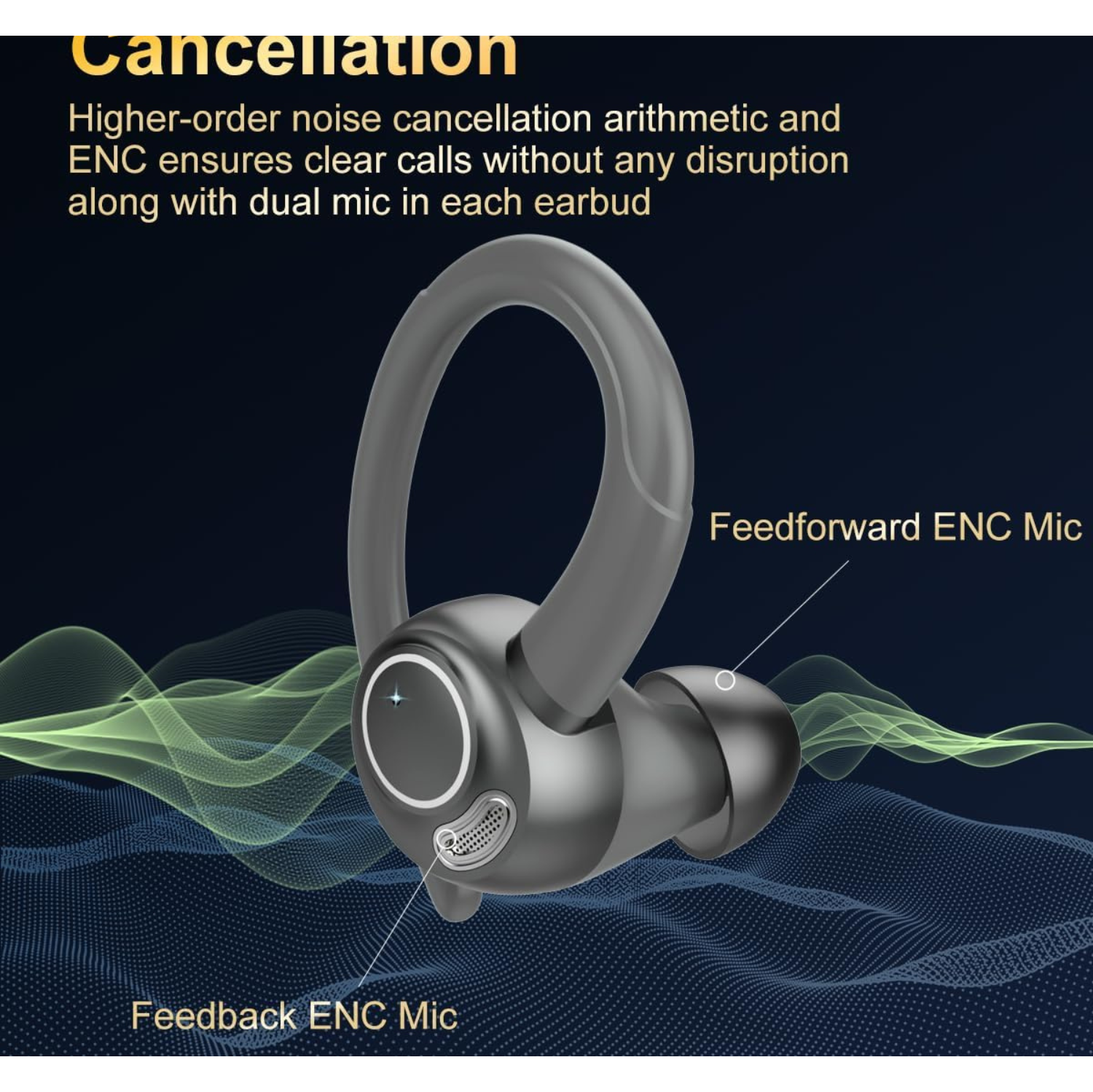 Wireless Earbuds, Bluetooth 5.3 Headphones, New Wireless Earphones HiFi Stereo Sound with 4 ENC Mic, IP7, Sport Bluetooth Earbuds in Ear EarHooks for