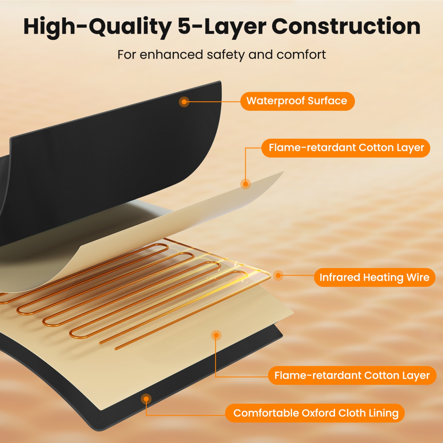 Gymax Infrared Sauna Blanket Portable Full-Body Personal Sauna for Home Use Relaxation