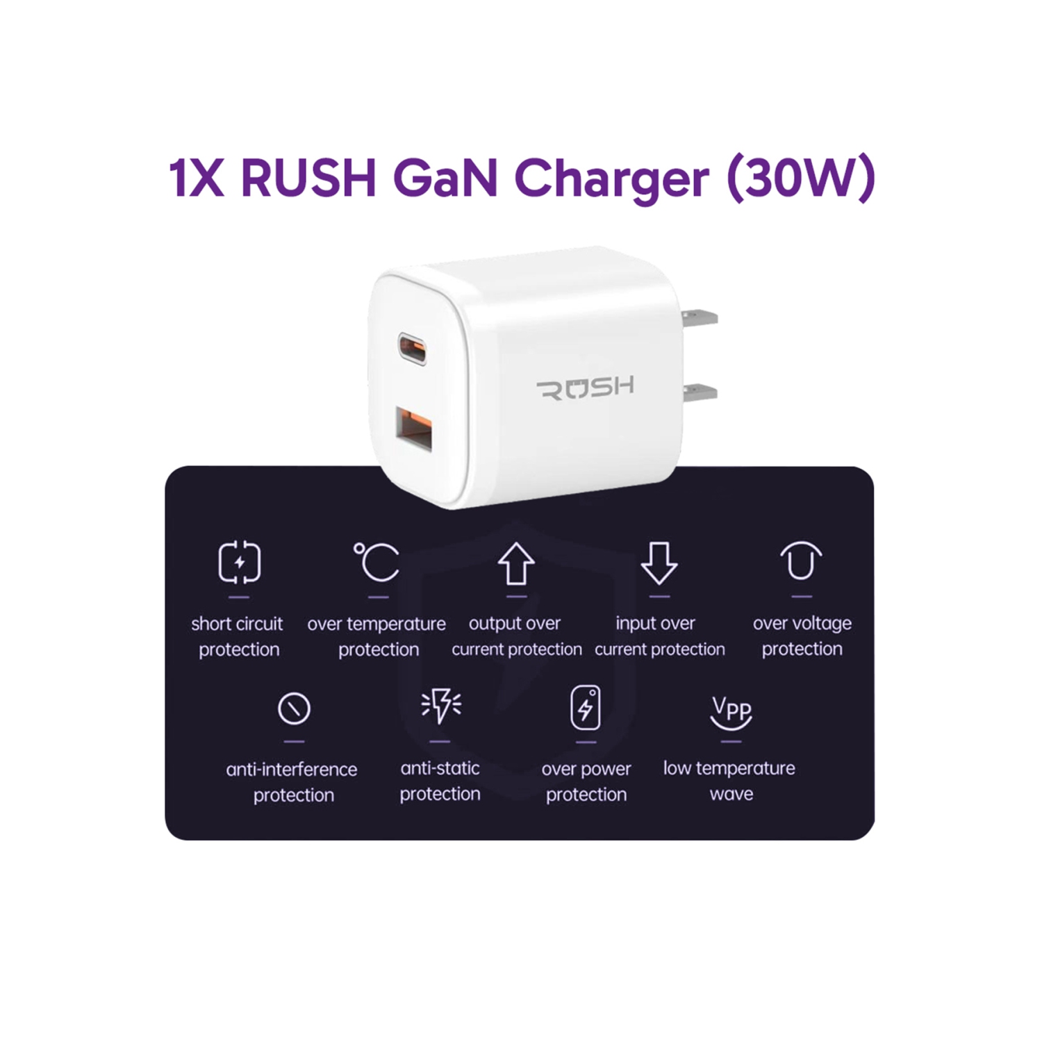 Rush Ultimate Bundle for iPhone 15 | Ultra Clear MagSafe Case, Screen Protector, Camera Protector and 30W GAN iPhone fast Charger