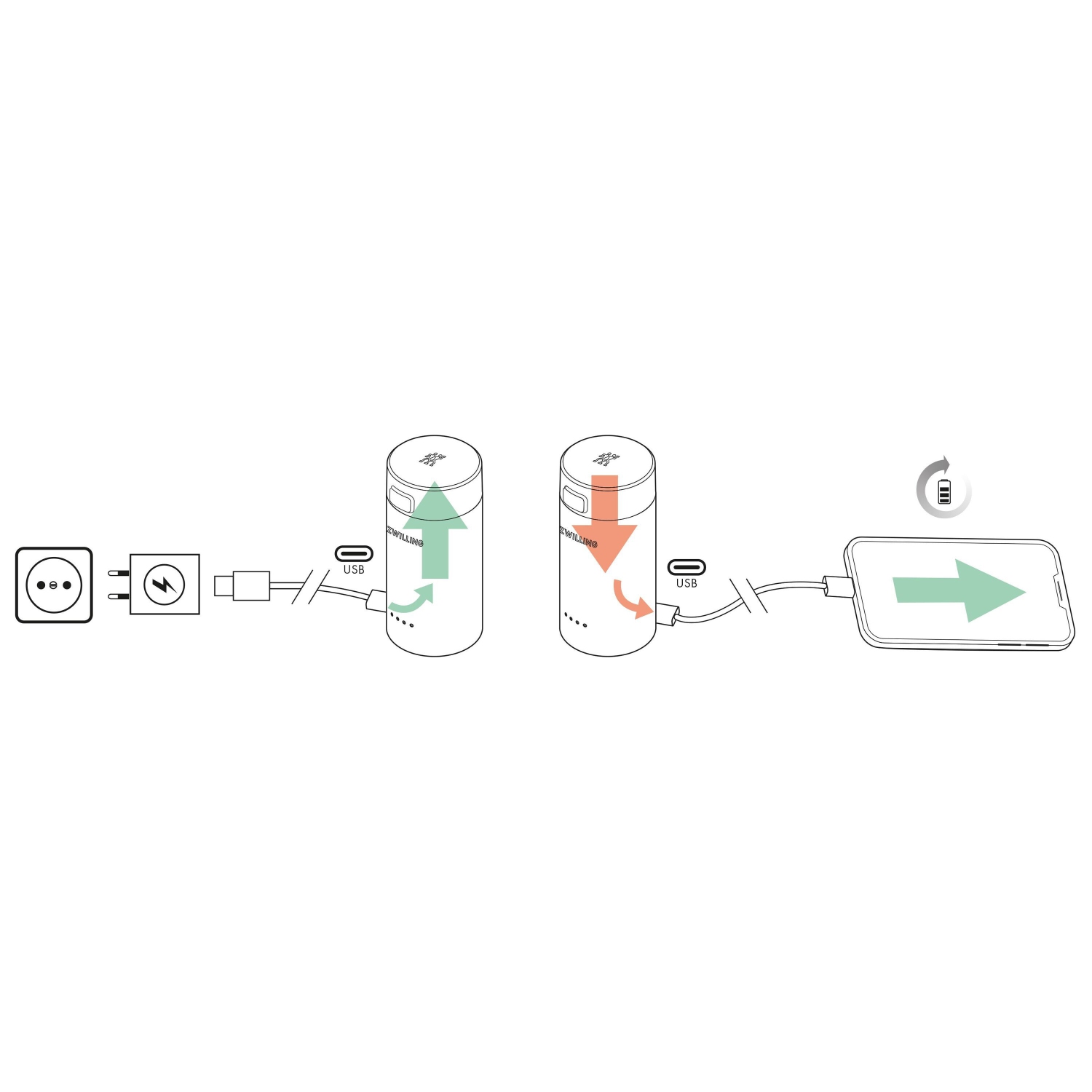 ZWILLING XTEND Compact Charger
