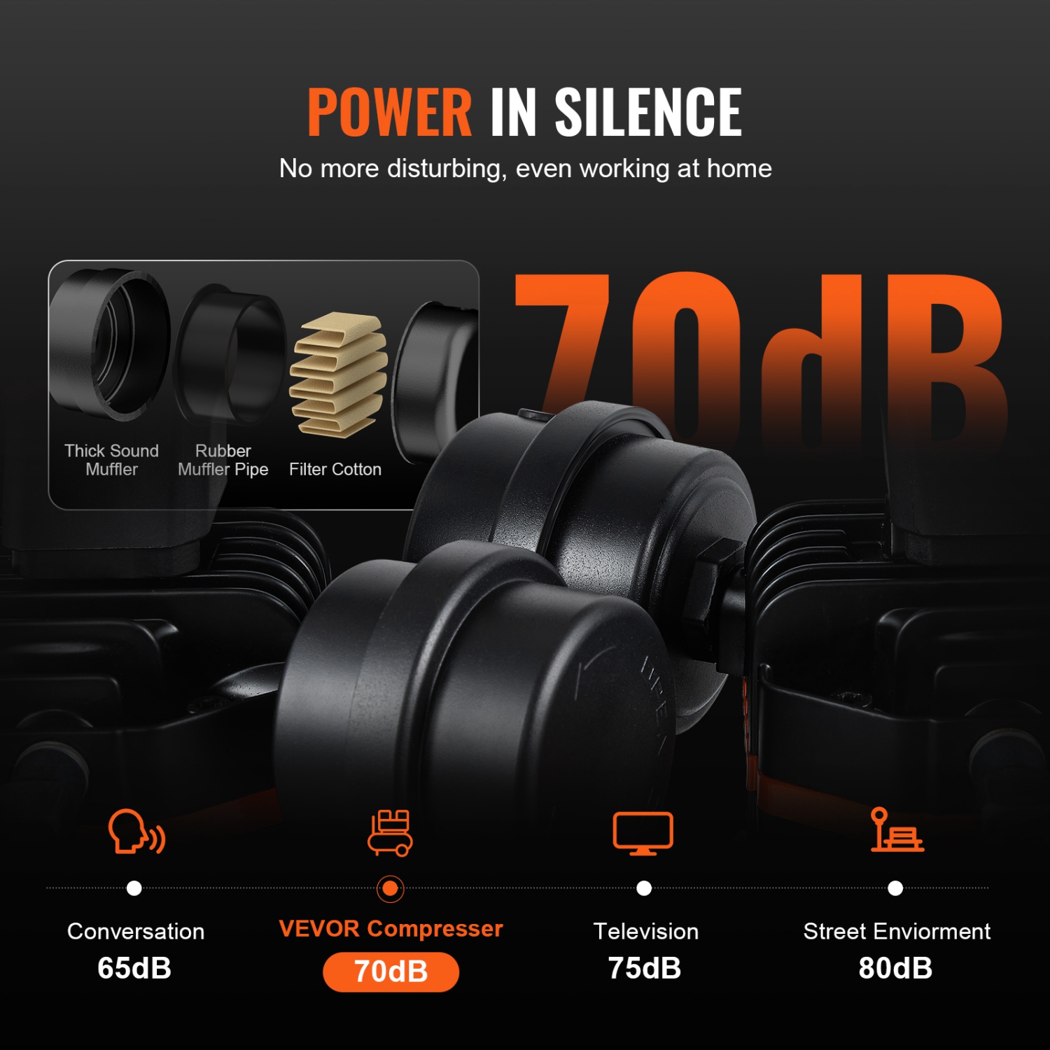 VEVOR 2.1 Gallon Air Compressor, 1.2HP 2.2 CFM@90PSI Oil Free Air Compressor Tank & Max. 116PSI Pressure,70 dB Ultra Quiet Compressor for Auto