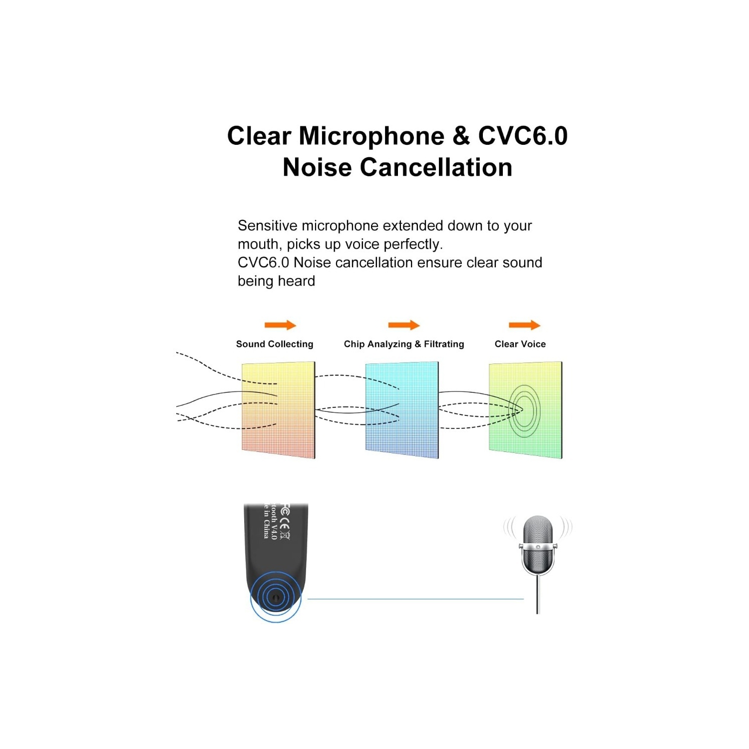 Oreillette Bluetooth sans fil Casque d'écoute mains libres 24 heures avec micro pour pilote iPhone Android Samsung