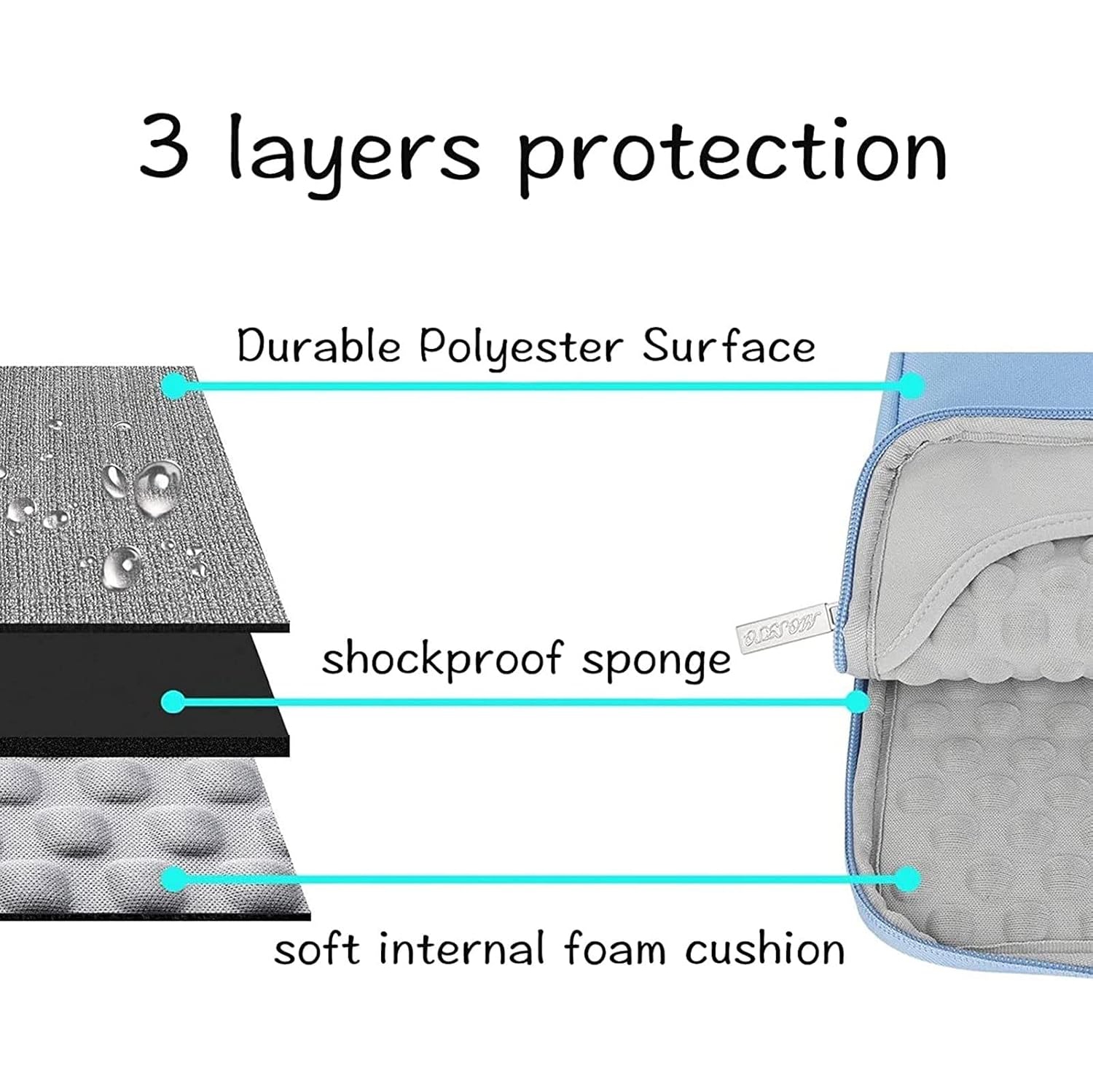 Housse pour portable compatible avec MacBook Air/Pro, portable 13-13.3&nbsp;po, compatible avec MacBook Pro 14&nbsp;po M3 M2