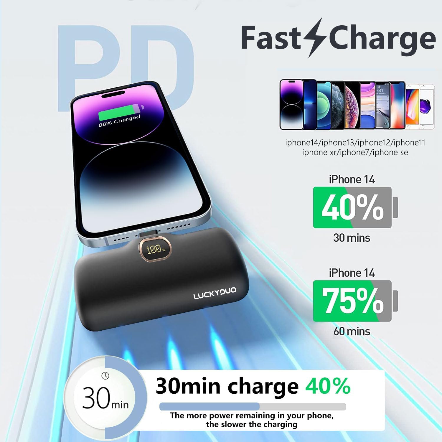 Portable Charger 5000mAh,Mini Power Bank Fast Charging and PD Input Small Compact Battery Pack with LED