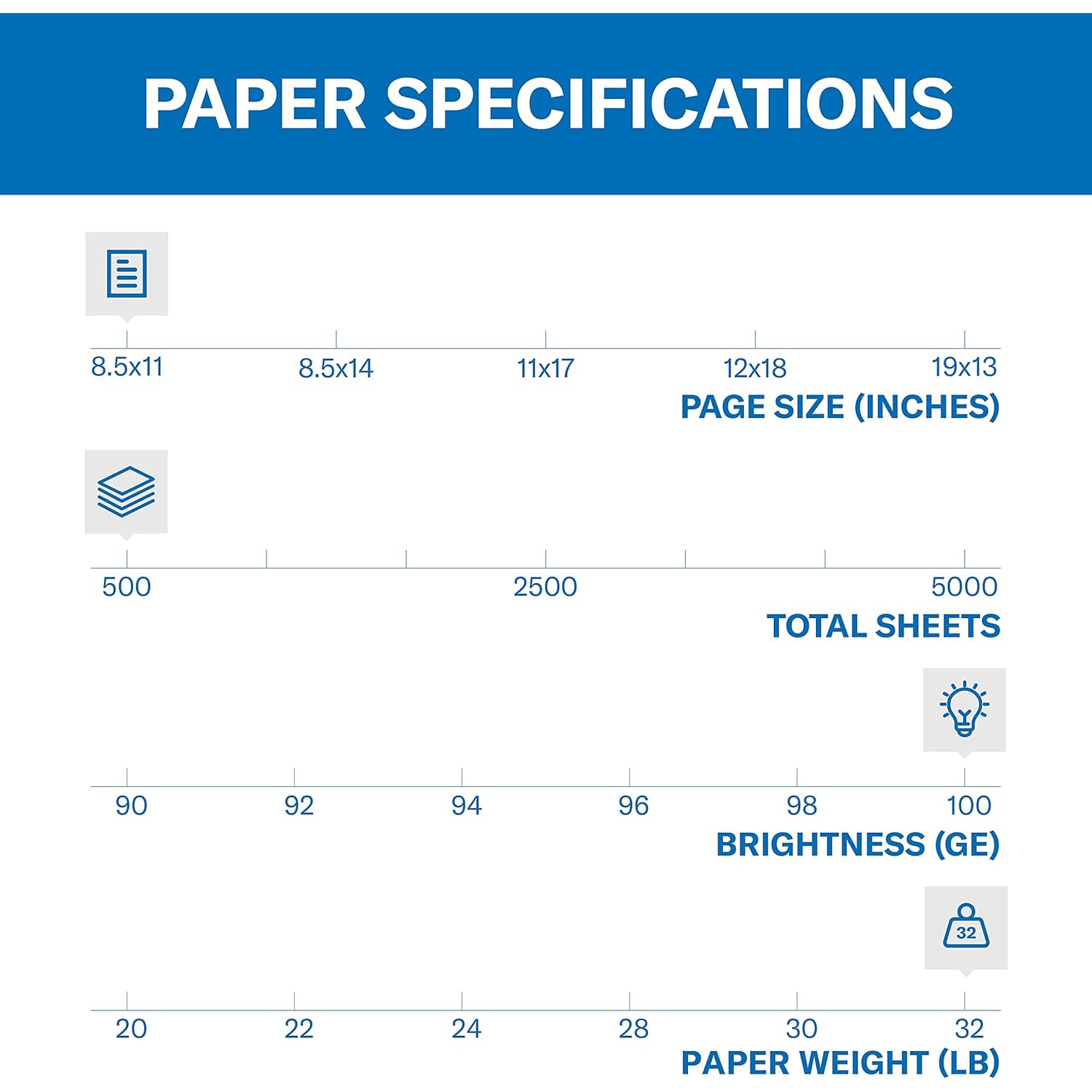 Papier pour imprimante, papier pour copie couleur 32 lb de qualité supérieure, 8,5 x 11 - 1 rame - 100 brillant, fabriqué aux États-Unis