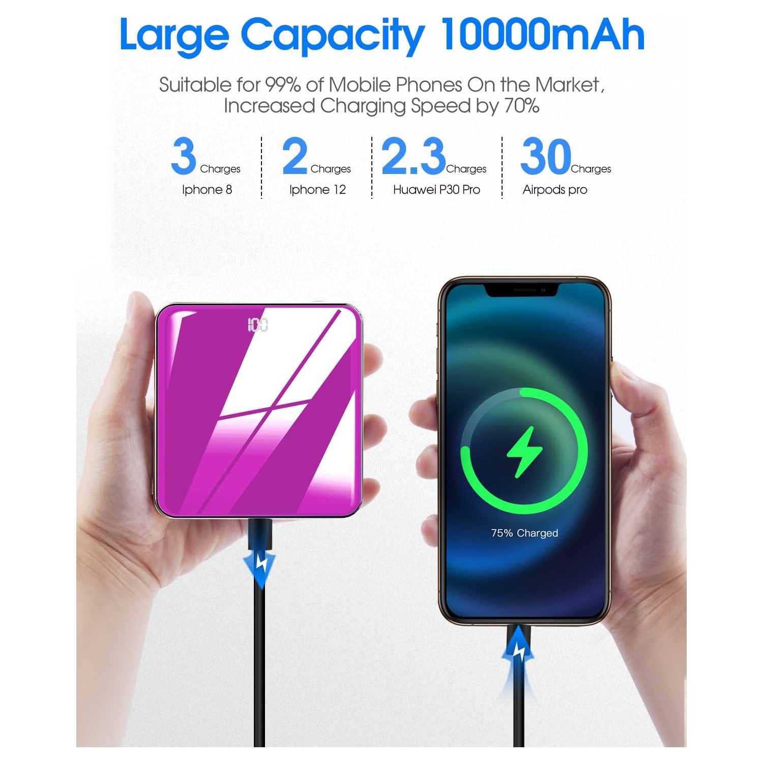 Portable Charger with Built in Cables, 10000mAh Slim Power Bank LED Display, Small External Battery Pack with 4 Inputs