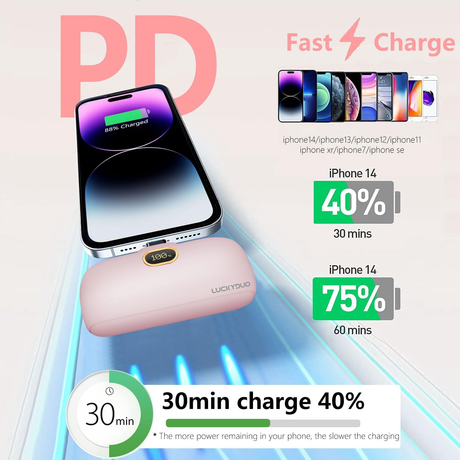 Portable Charger 5000mAh,Mini Power Bank Fast Charging and PD Input Small Compact Battery Pack with LED