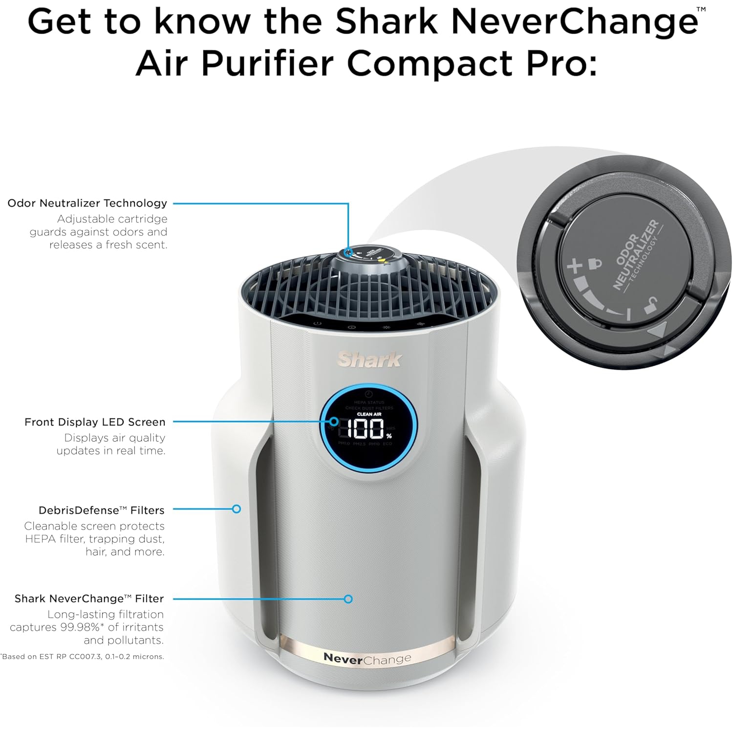 Shark NeverChange Air Purifier Compact Pro, Long-Lasting HEPA Exceeding Filtration, For Pet Dander, Dust, Smoke, Allergens, Up to 250 sq. ft., Odor