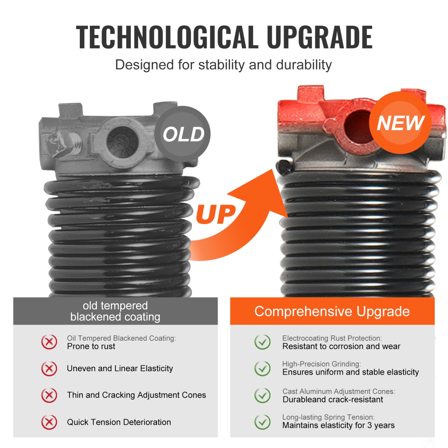 VEVOR 16000 Cycles Garage Door Torsion Springs, Pair of 0.25 x 2 x 30inch, Garage Door Springs with Non-Slip Winding Bars, Mounting Tool and Gloves,