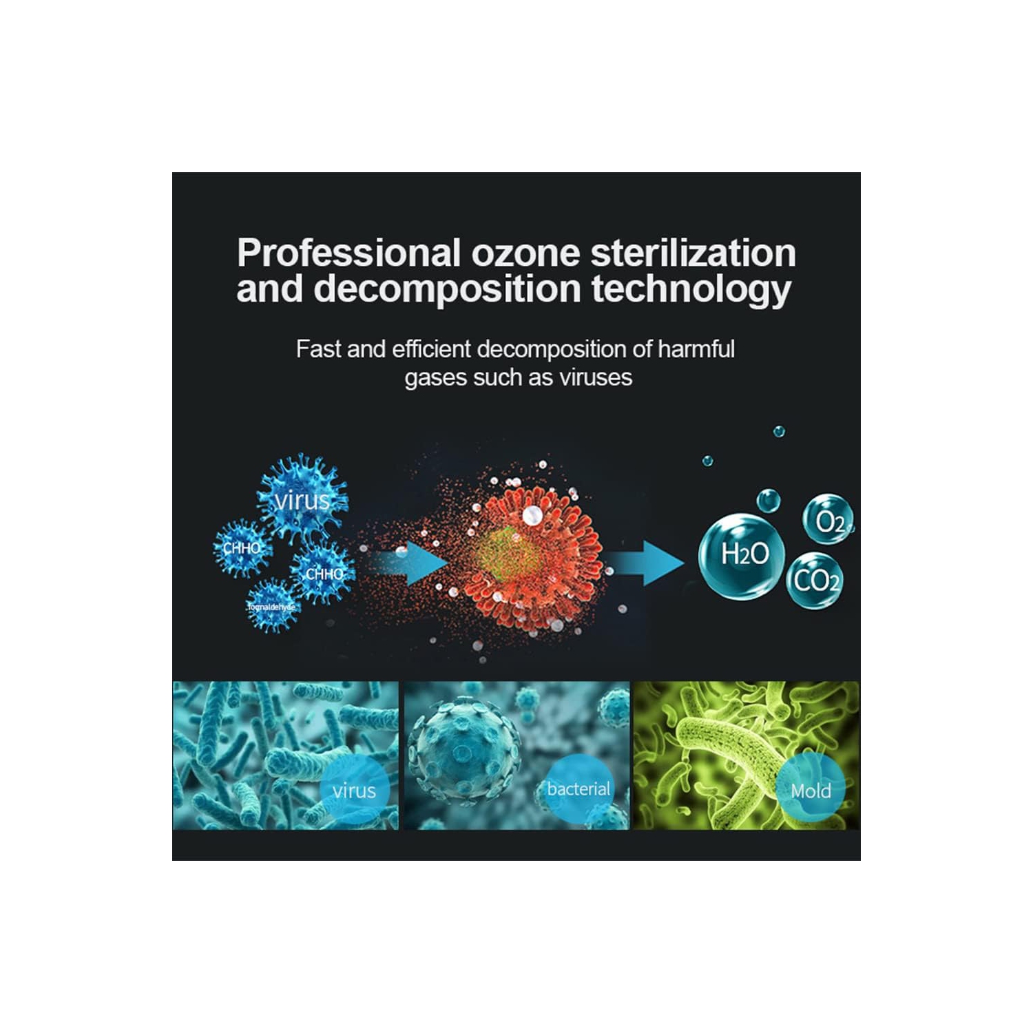 Methanol removal air purifier | 360° all-round deodorization and formaldehyde removal | Digital display | Mini ozone generator for wardrobes, shoe