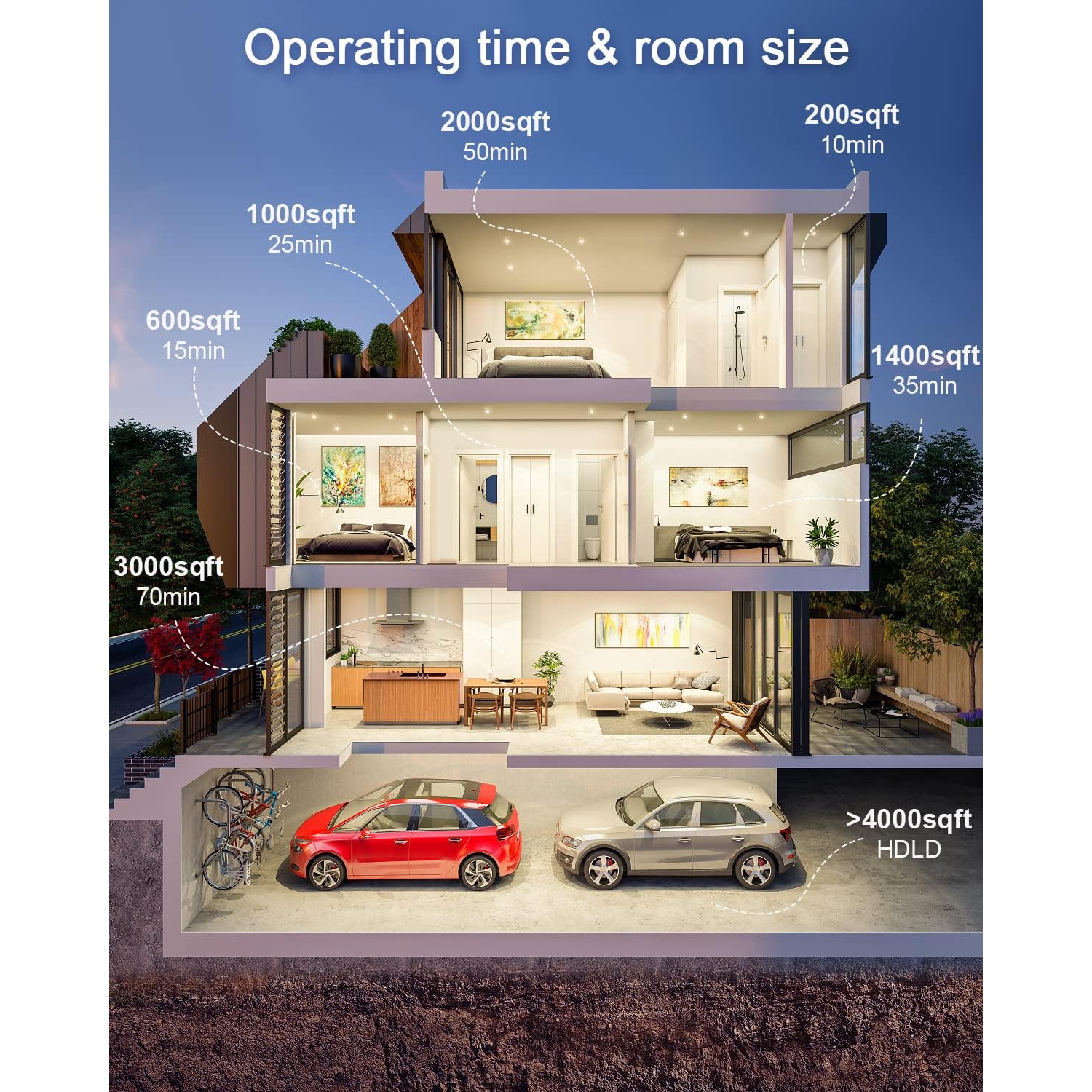 Ozone generator, home decoration, air deodorization, 120-minute timer, air purification, ozone disinfection machine