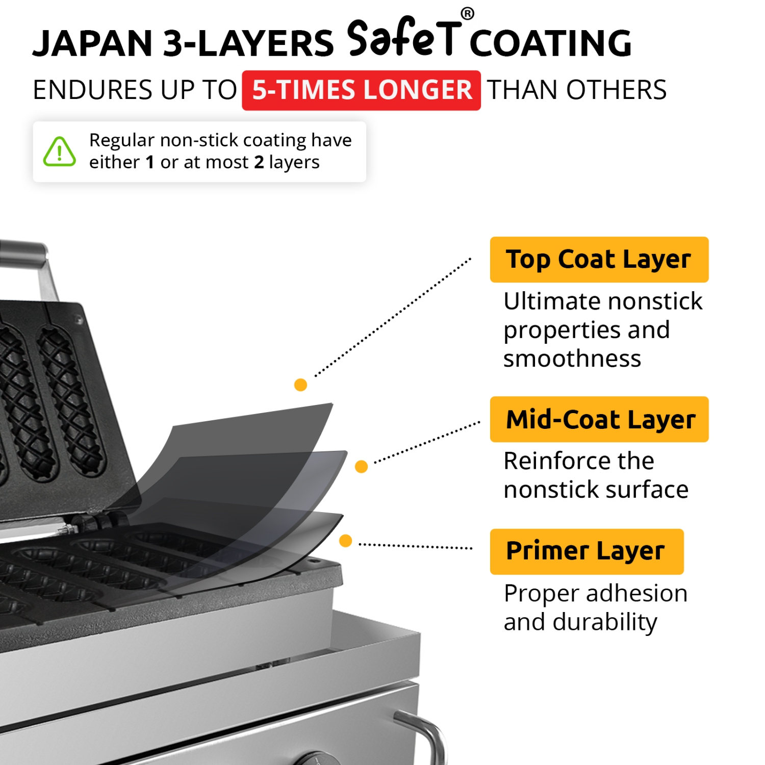 AP-527 Hot Dog Waffle Maker Commercial | Corn Dog Waffle Maker | 6 PCS | Hotdog Waffles on a Stick | Stainless Steel | 110V