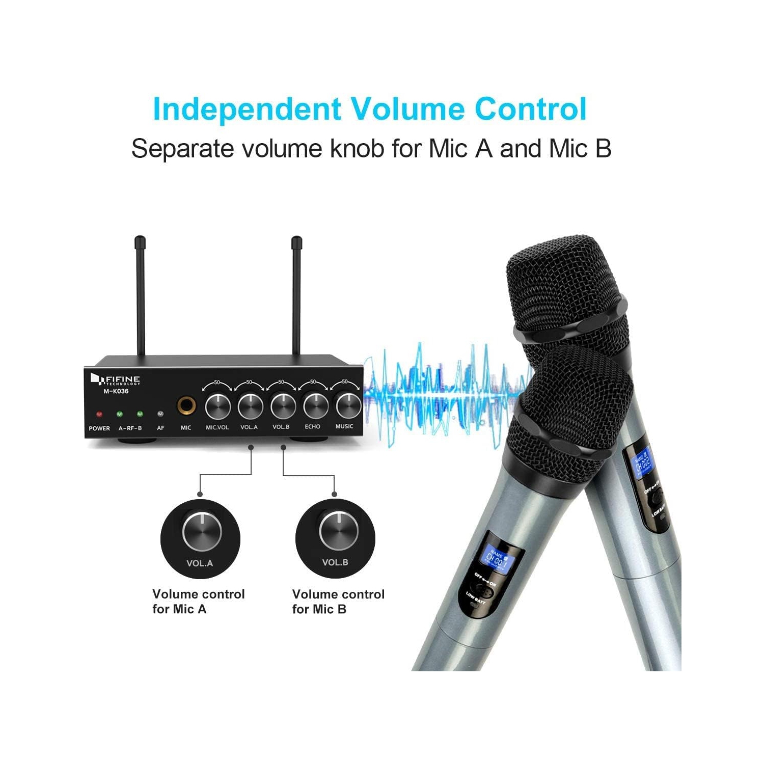 Fifine Wireless Microphone System for Karaoke - Dual UHF Handheld Microphones with UHF Receiver for Home Karaoke, Party, DJ, Wedding, Speech, Singing