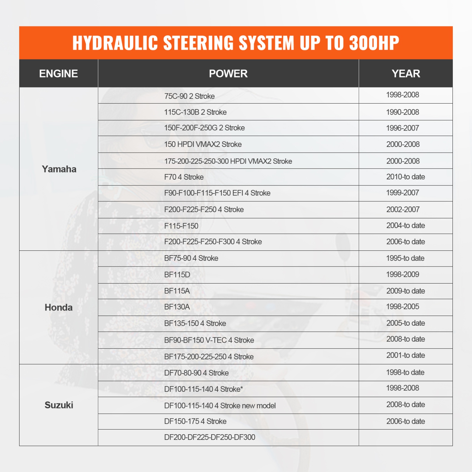 VEVOR 300HP Hydraulic Outboard Steering Kit, Marine Boat Hydraulic Steering System, with Helm Pump Two-Way Lock Cylinder and 26 Feet Hydraulic