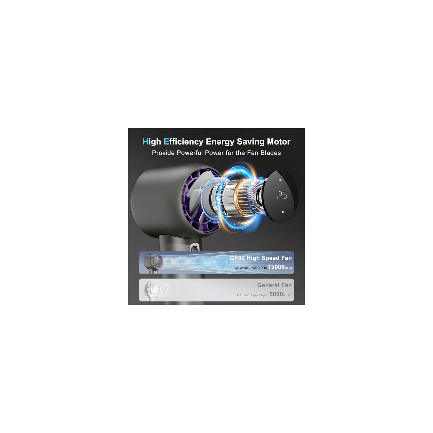 Ventilateur portatif Mini ventilateur avec écran numérique Batterie rechargeable grande capacité idéale pour le camping extérieur