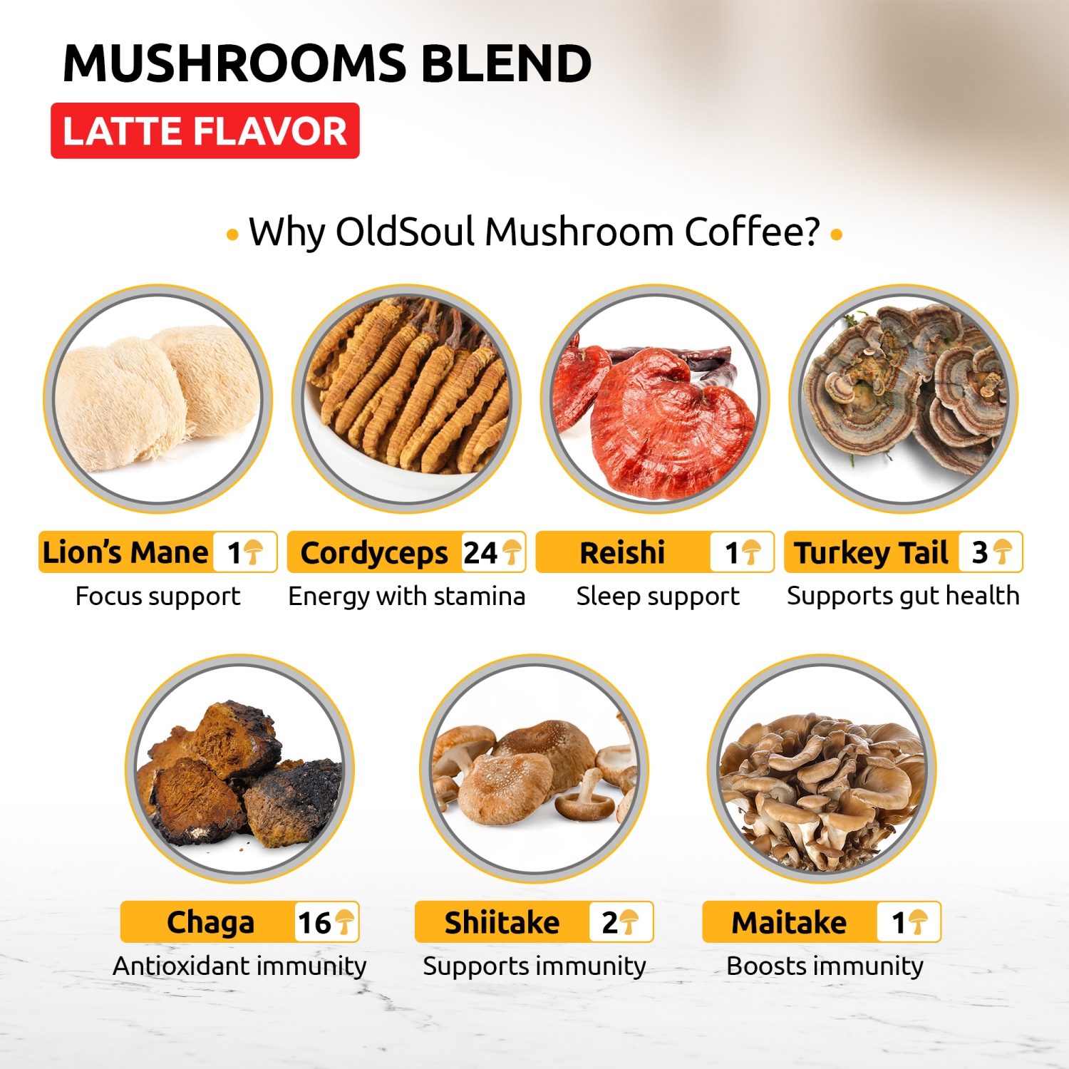 OS-MLT03 Mushroom Latte Blend | 7-Mushroom Formula | Arabica Coffee | Energy, Focus, Immunity | 14 oz