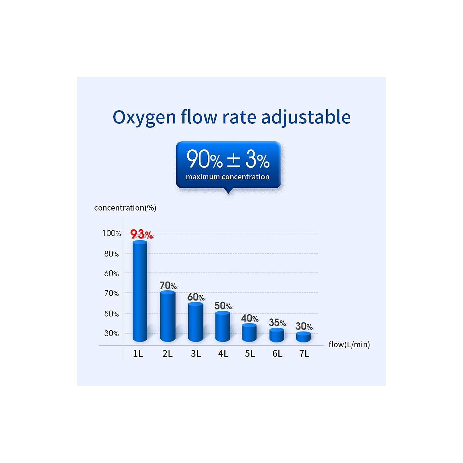 Household Oxygen Concentrator Machine,Oxygen Generator Atomizer,1-7L Adjustable Oxygen Machine