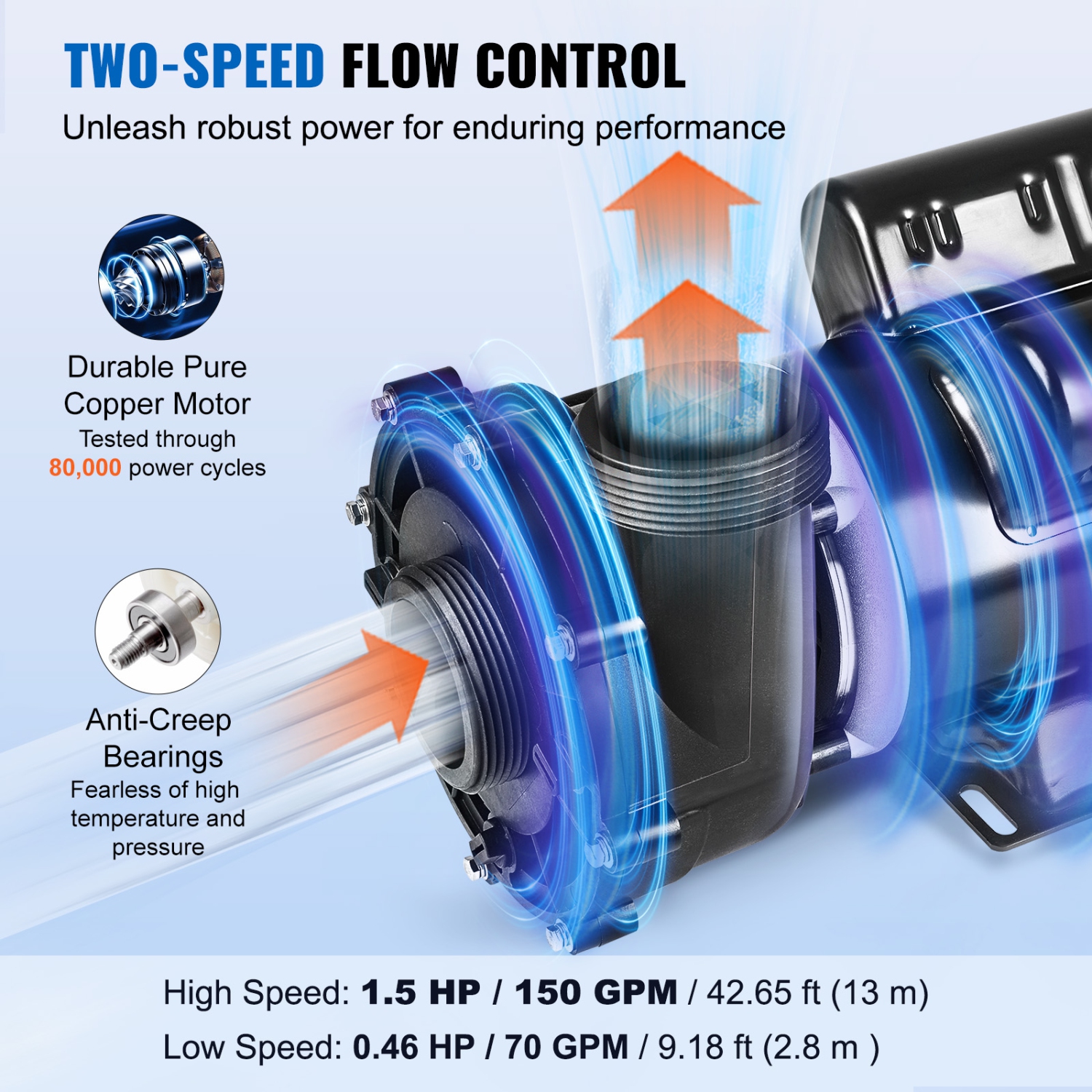 VEVOR 2 Speed SPA Pump, 48-Frame, AC 110-120V Hot Tub SPA Pump, 1.5HP/150GPM/42.65ft High Speed or 0.46HP/70GPM/9.18ft Low Speed, 2" Port 90°