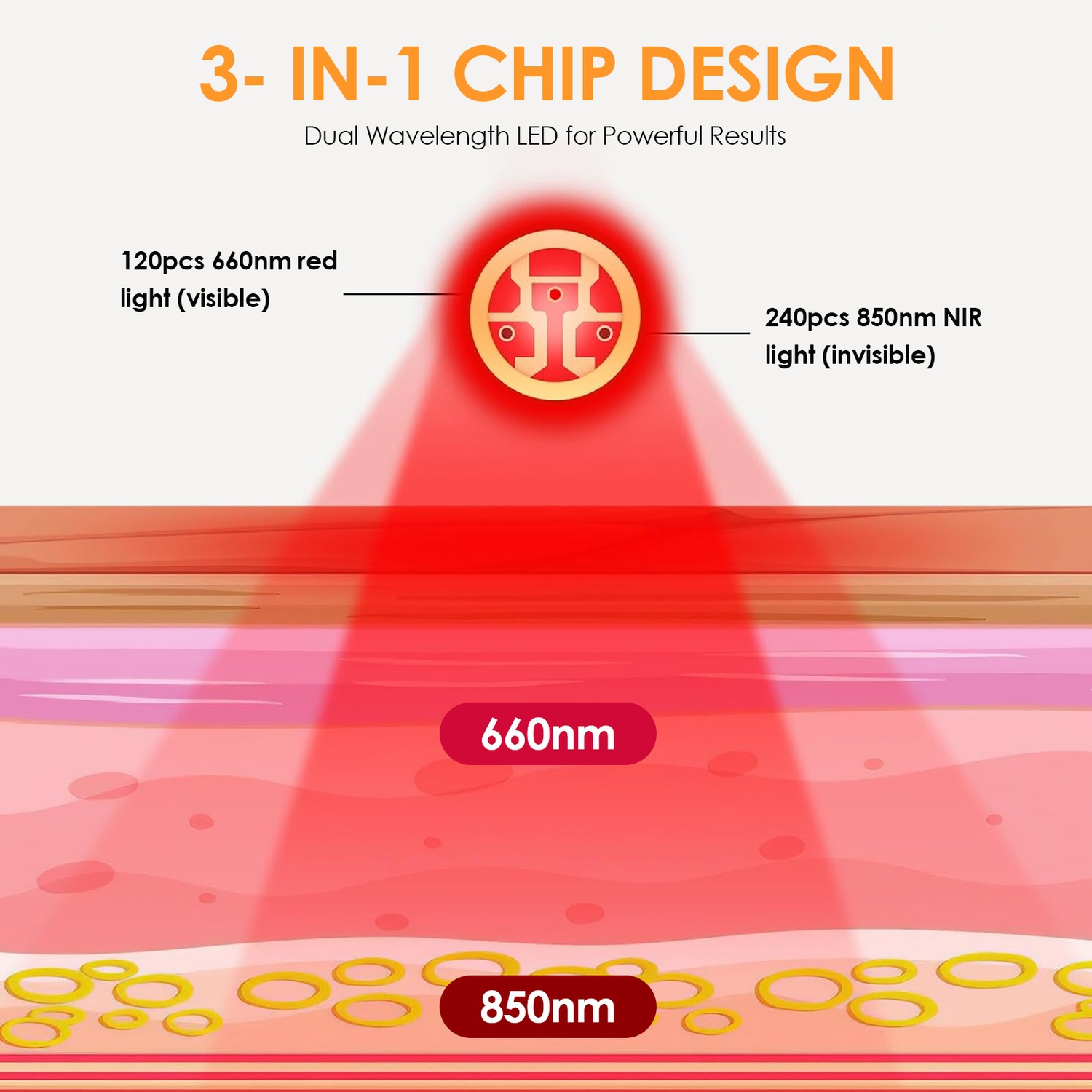 LED thérapie à la lumière rouge pour les pieds et le corps, ceinture de luminothérapie infrarouge 660&nbsp;nm & 850&nbsp;nm pour soulager la douleur