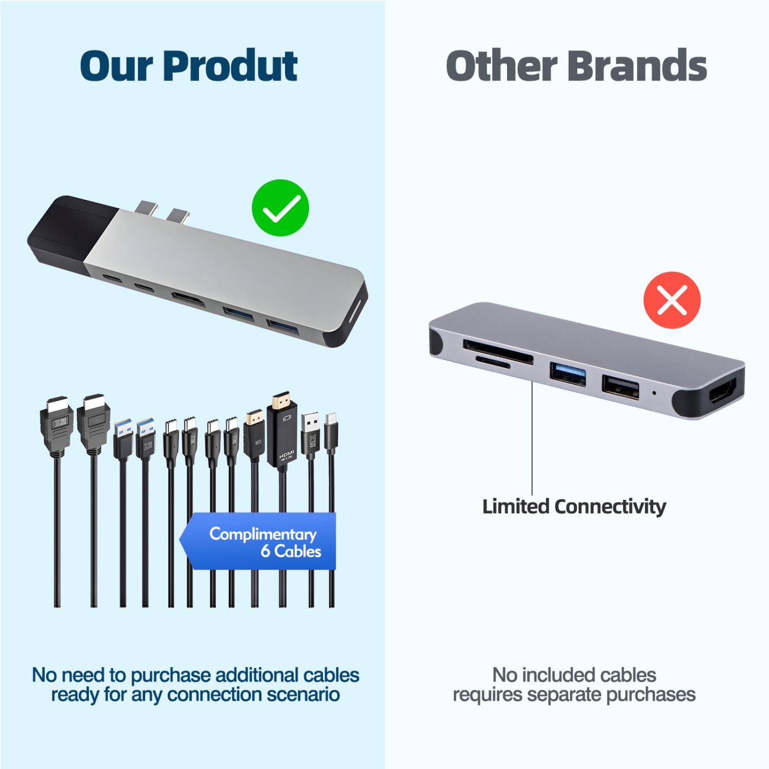 HyperDrive USB C Hub, 6-in-2 Dual Type-C Adapter for MacBook Pro/Air, with 6 Cables Bundle, 40Gbps/100W PD, 4K HDMI, Gigabit Ethernet