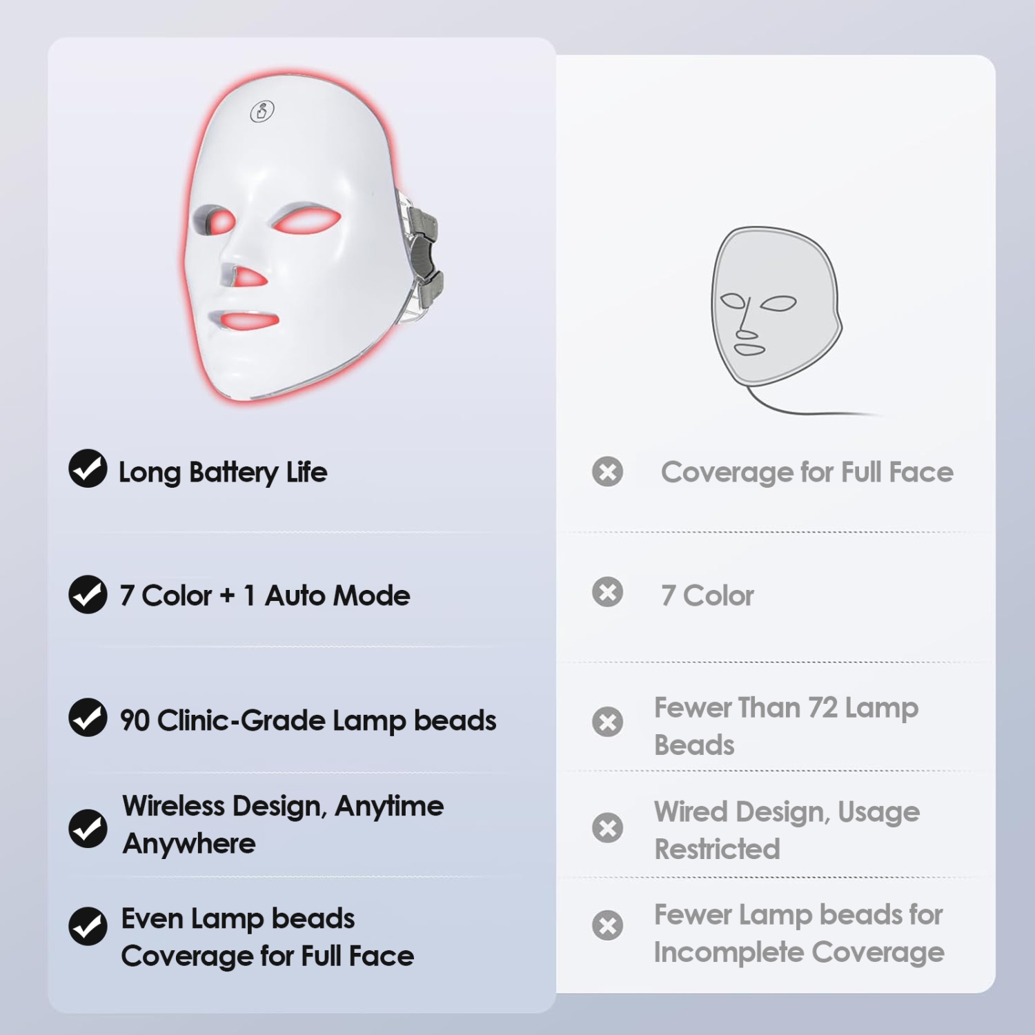 Masque à DEL 7 couleurs LED Masque léger, outils de soin de la peau, masque de beauté rechargeable LED pour la maison, revitaliser et améliorer votre