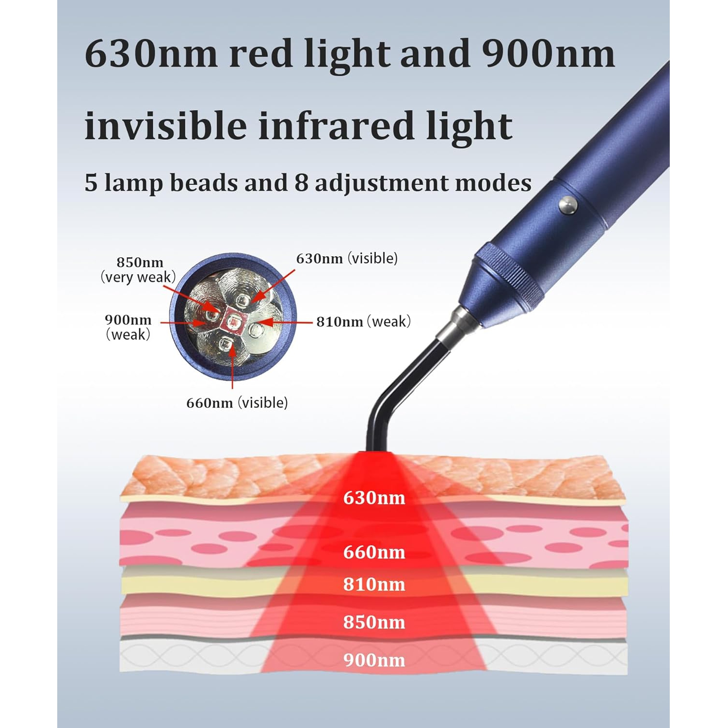 Appareil de thérapie à la lumière rouge | Sonde infrarouge amovible | Soulage la douleur dans les lèvres, la bouche, le nez, les oreilles, les