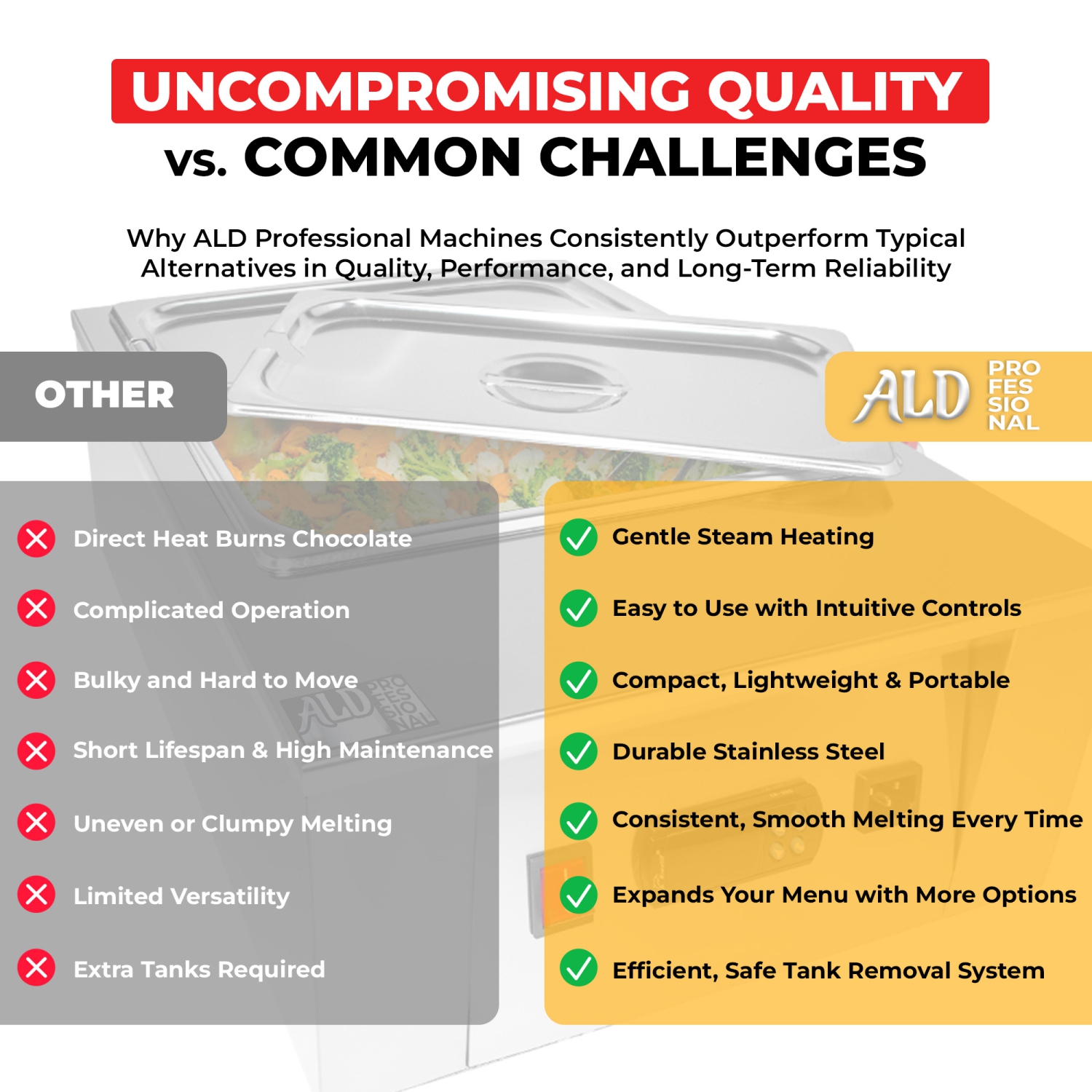 AP-330W Digital Food Warmer | Electric Buffet Station | Commercial Stainless Steel Steam Table | 4 Pots 22 lb | 110V