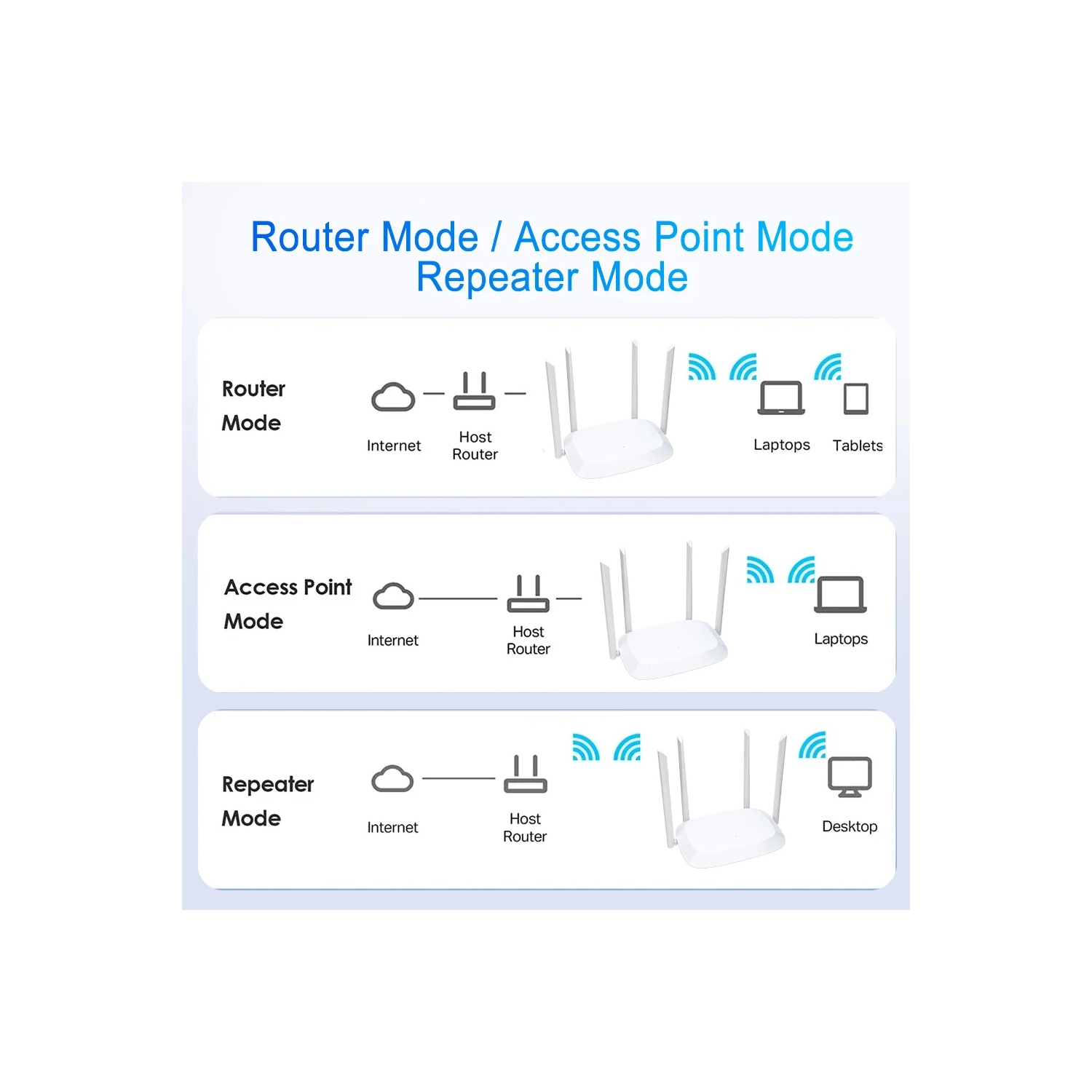 Routeur-répéteur Wi-Fi bibande 2,4 GHz 5G Wi-Fi Routeur Wi-Fi Amplificateur Wi-Fi Amplificateur de signal longue portée Routeur d'1200&nbsp;M