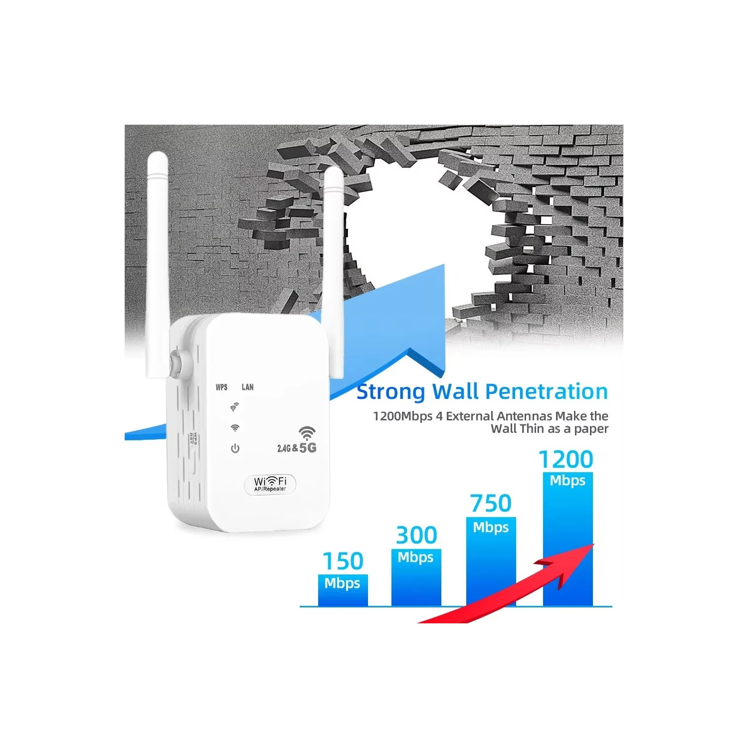 Répéteur Wi-Fi 5 GHz Routeur 1200Mbps Prolongateur Wi-Fi Amplificateur de signal Wi-Fi bibande 2,4 G/5 GHz Réseau longue portée