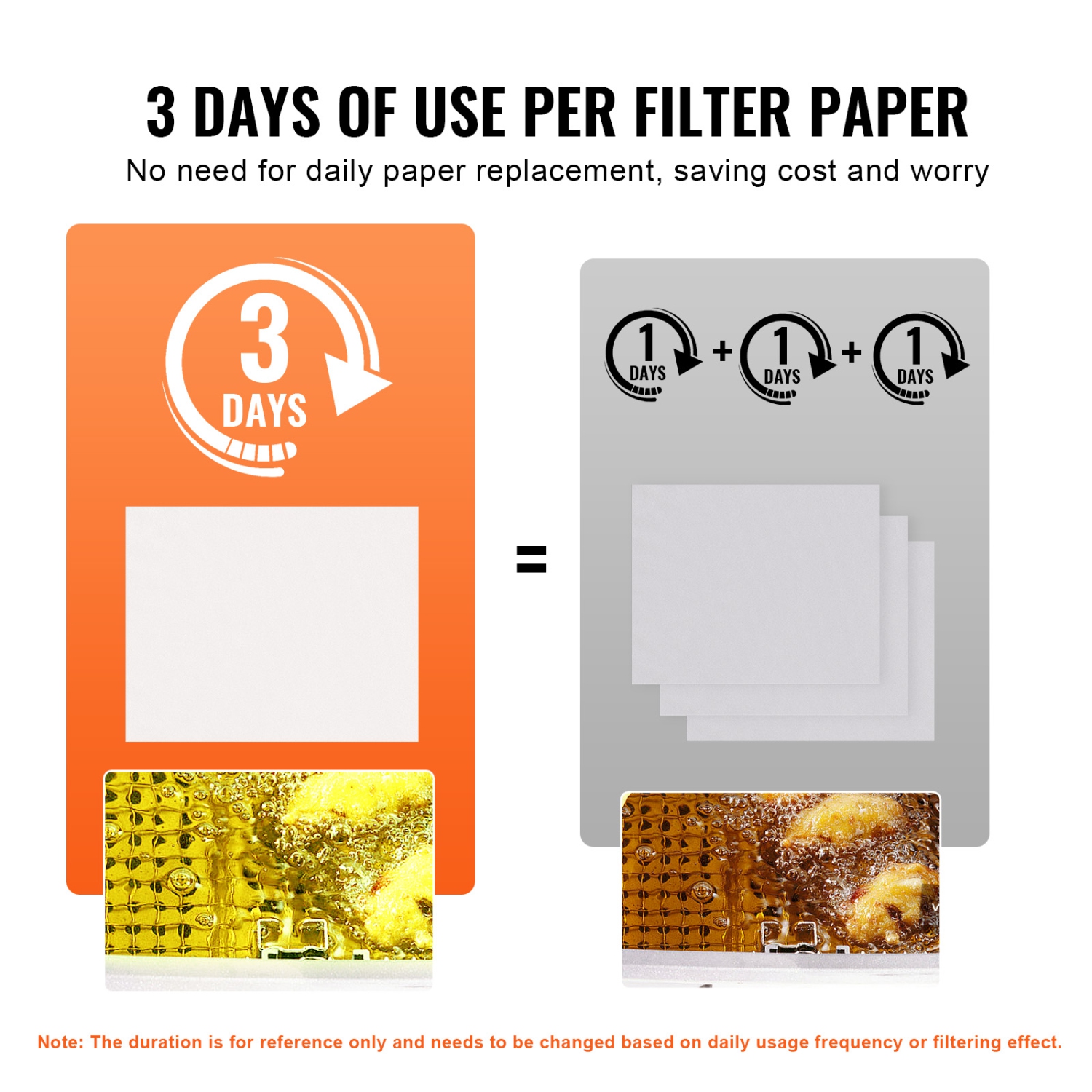 VEVOR 19.3"x16.1" Fryer Filter Paper, 100 Sheets, Replacement Deep Fryer Filter Sheets for 18L/38L Commercial Mobile Fryer Filter Machine, for