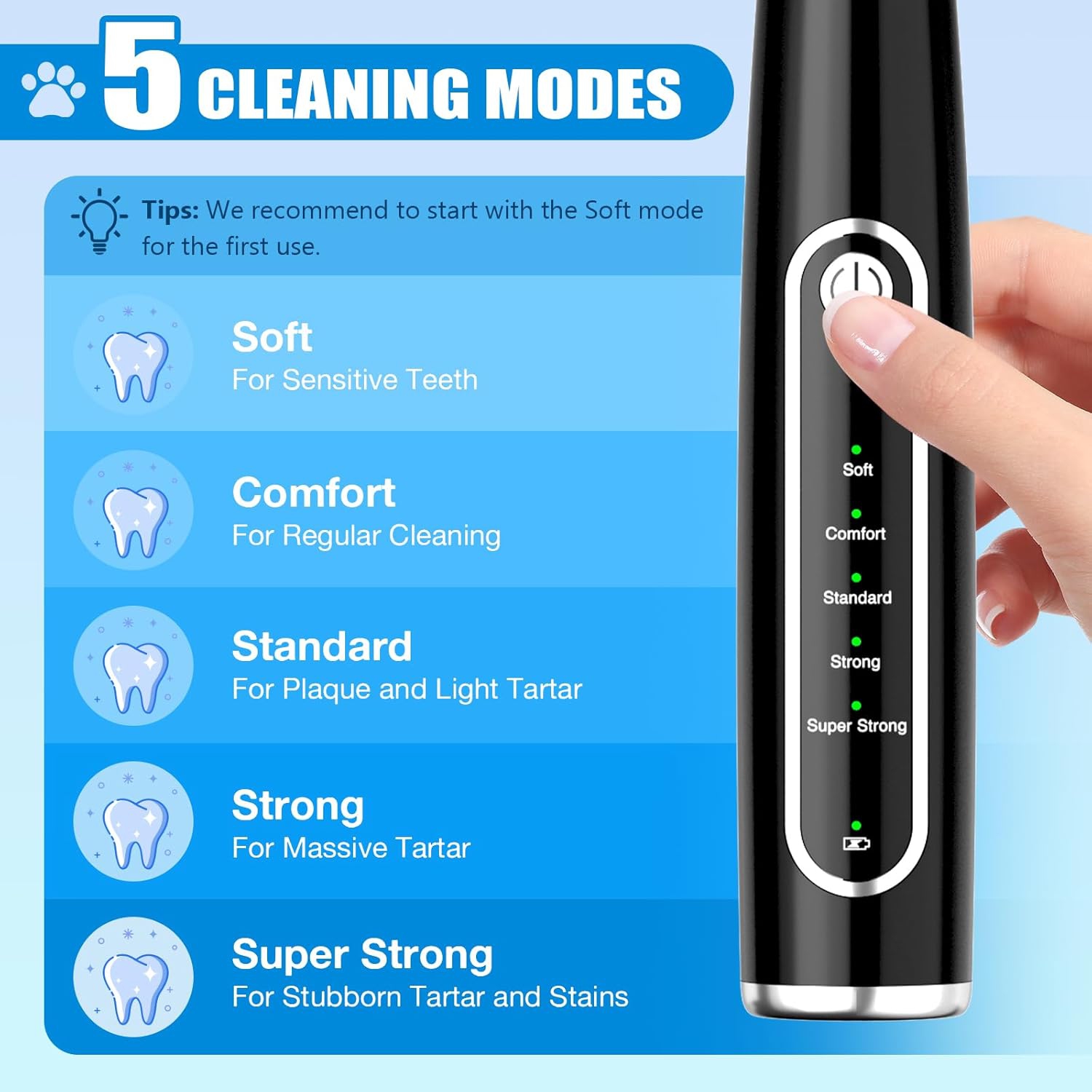 Dog Plaque Remover for Teeth,Dog Teeth Cleaning Kit with LED Light and 5 Modes,Teeth Cleaner for Dogs & Cats