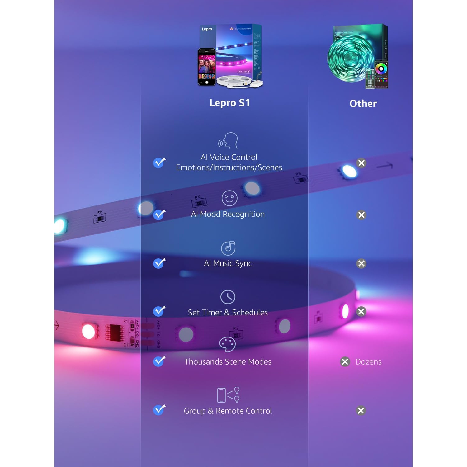 Lepro S1 AI LED Lights, 65.6ft WiFi RGBIC Led Lights Strip for Bedroom, Work with Alexa/Google LED Strip Lights, Music Sync LED Light Strips