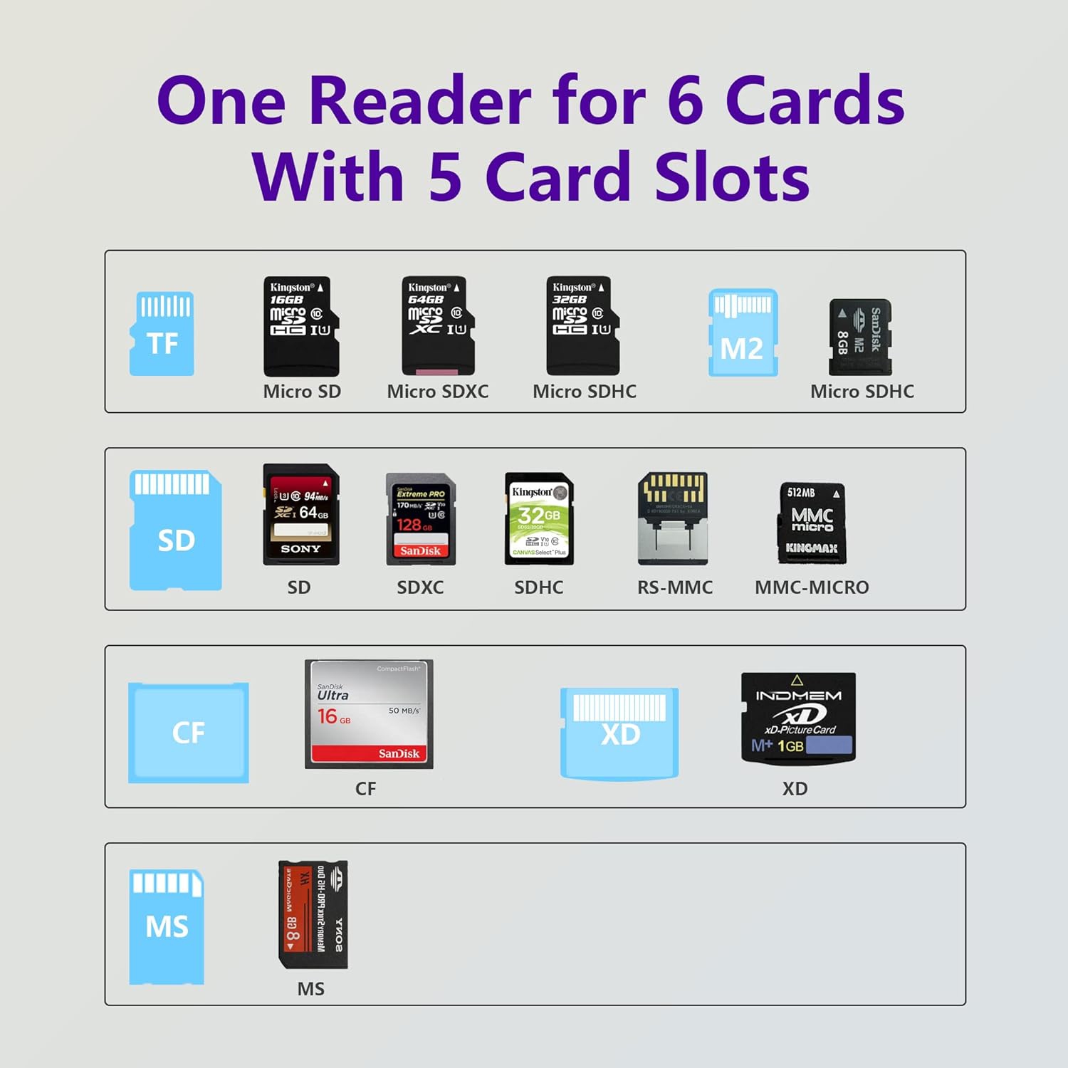 Lecteur de cartes photo USB-C XD Pro de Rytaki - TF/SD/MS/M2/XD/CF haute vitesse 6-en-1, compatible avec les cartes XD d'Olympus et de Fujifilm, taux