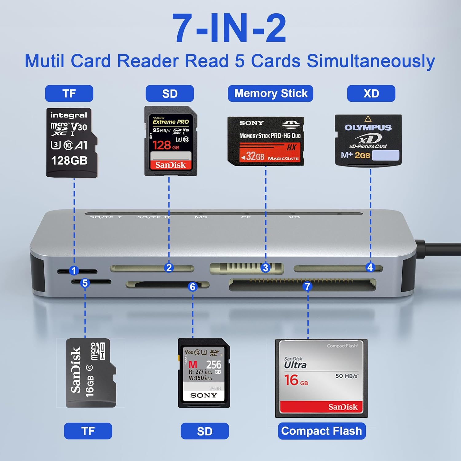 Suejezt 7-in-2 Memory Stick Pro Duo Card Reader - USB C/USB 3.0, Supports SD, SDXC, TF, CF, XD, MS Cards, 5Gbps Data Transfer Rate, Plug & Play