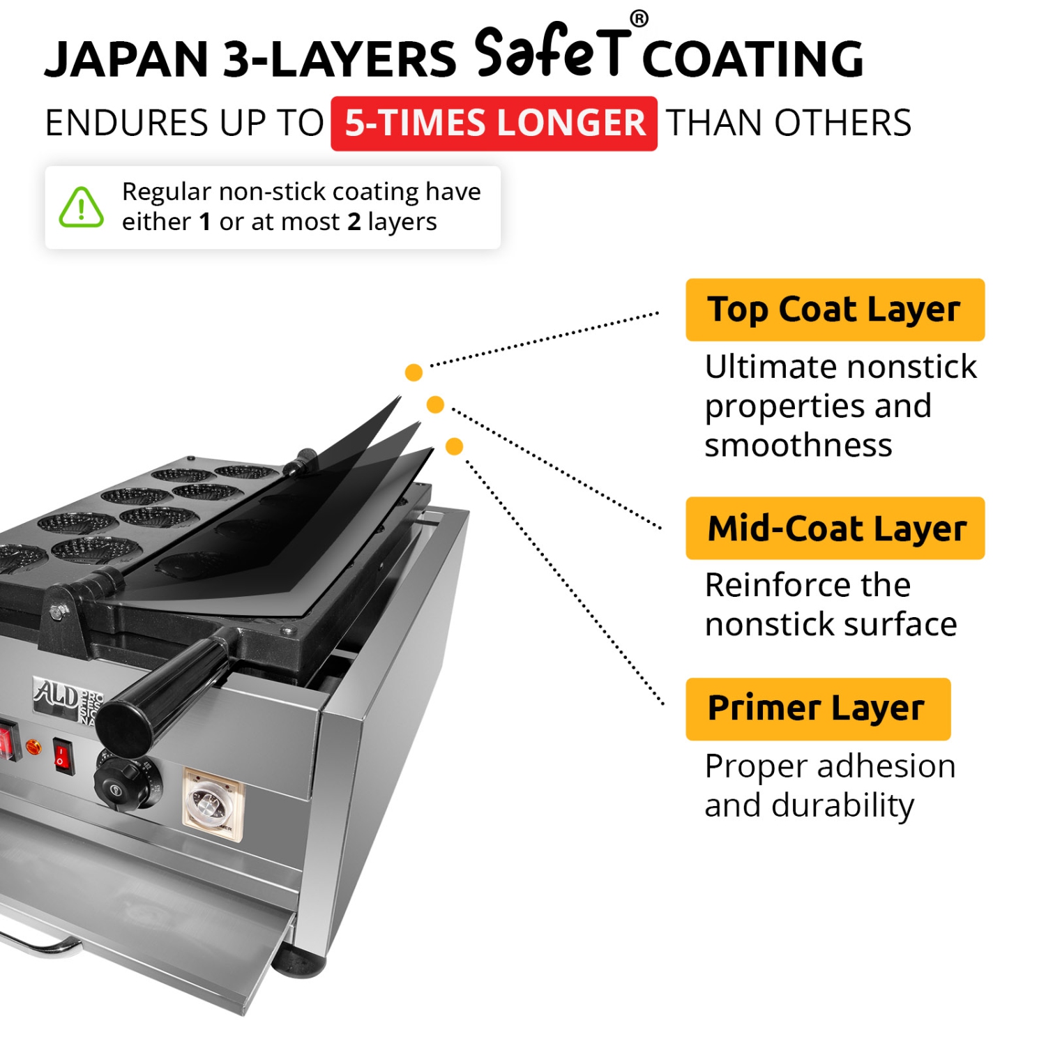 AP-260 Taiyaki Fish Waffle Maker | 8 Round-Shaped Waffles | Nonstick Coating | 110V