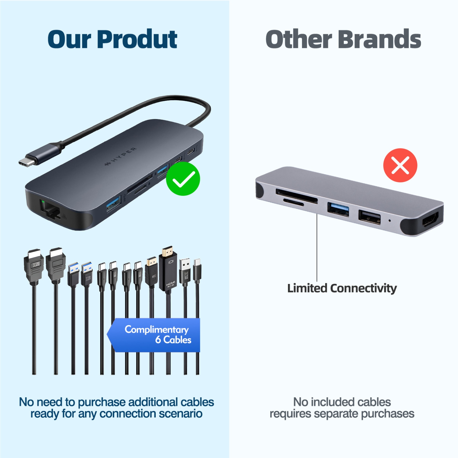 Concentrateur USB-C à 10 ports HyperDrive Next pour MacBook Pro/Air, avec 6 câbles essentiels, HDMI 4K, 100&nbsp;W PD, Ethernet Gigabit