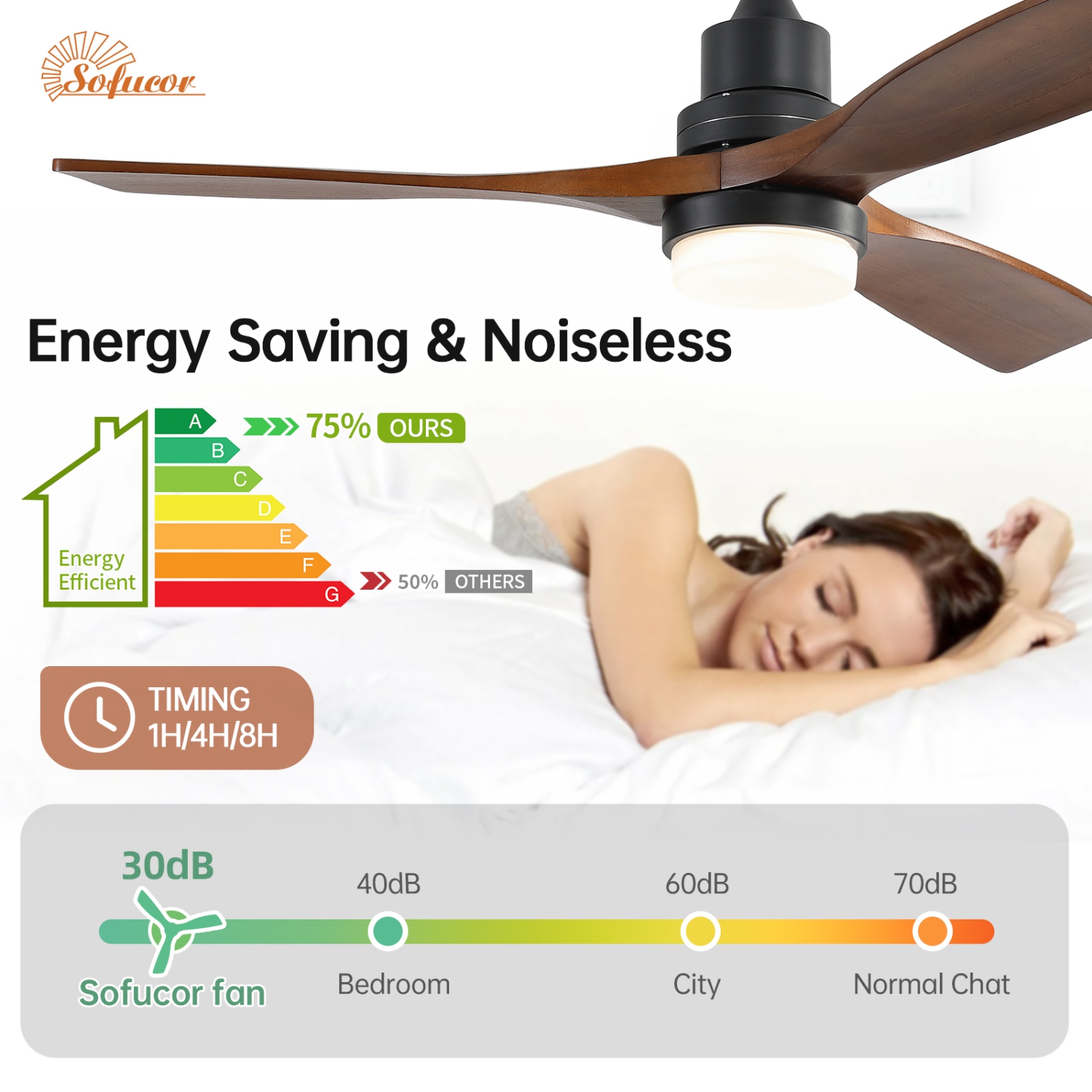 52 Inch High CFM Quiet DC Motor Modern Ceiling Fan with Dimmable LED Lights & Remote Control For Bedroom Farmhouse