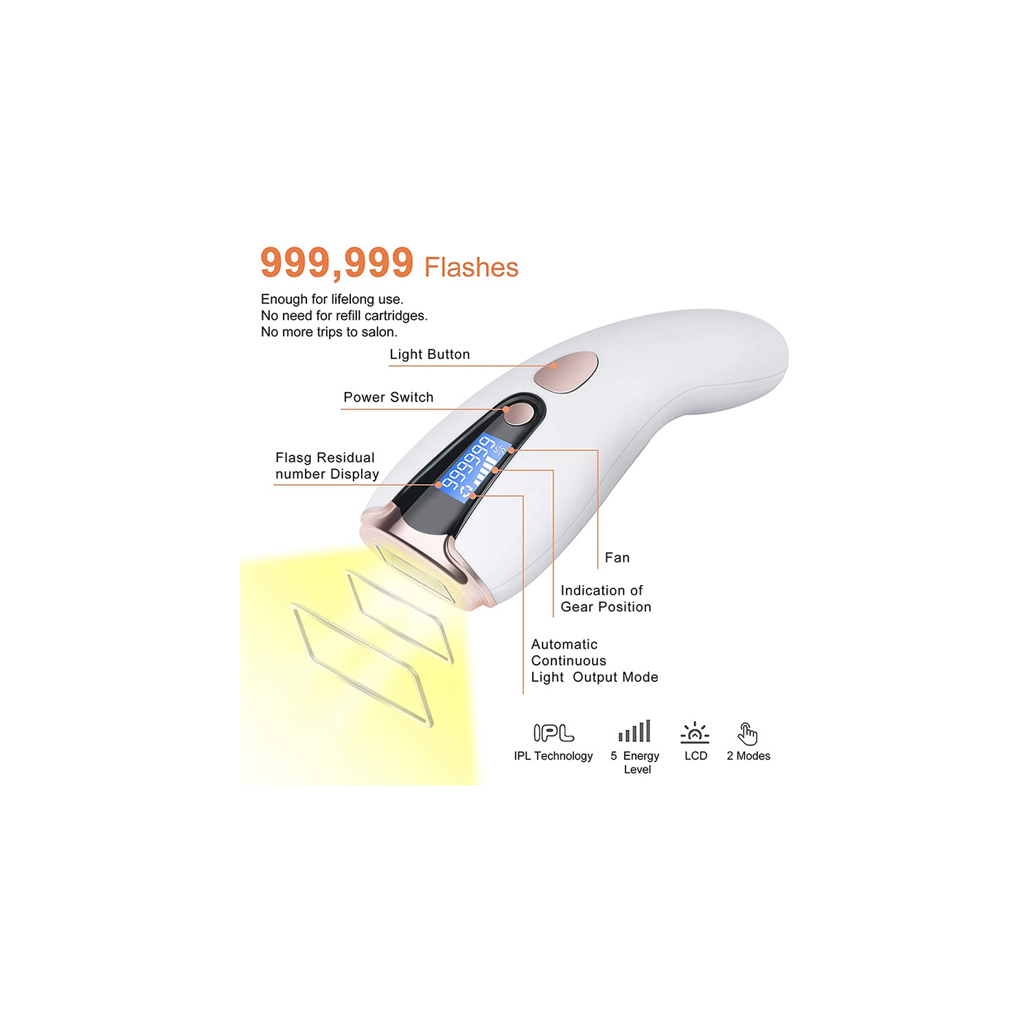 Appareil d'épilation laser IPL Laser Dispositif d'épilation permanent pour femmes et hommes, décapant de cheveux sans douleur Armpites pour le corps