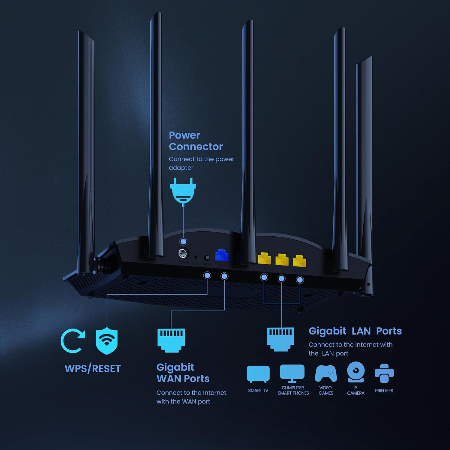 Tenda AX3000 WiFi 6 Router – Dual-Band Gigabit Router, 4 Gigabit Ports, VPN, Easy Setup, Parental Controls, WPA3, IPv6, Long Range Coverage