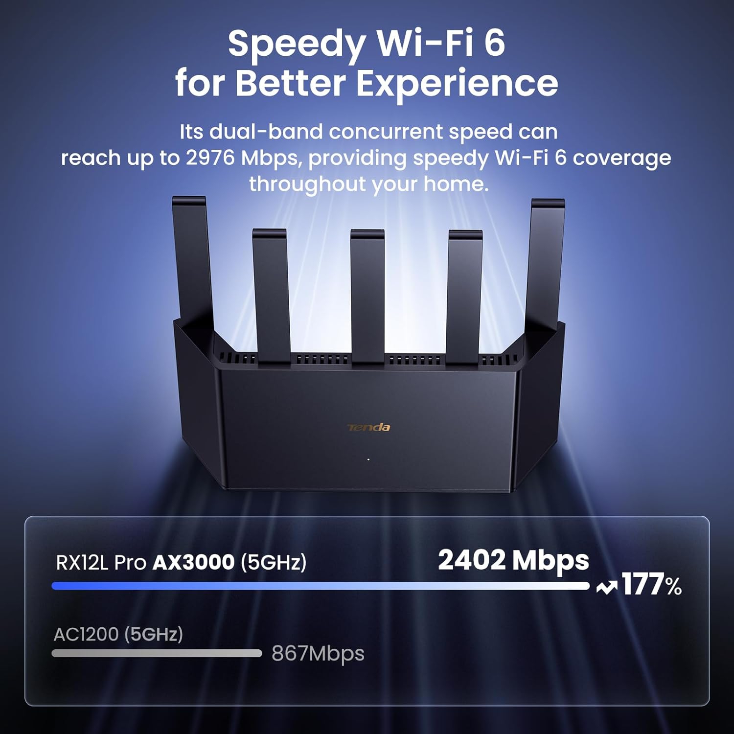 Tenda AX3000 Wi-Fi 6 Router - Dual Band Gigabit Wireless Router, High Speed Gaming, Long Range Coverage, Vertical Design, WPA3, VPN Support