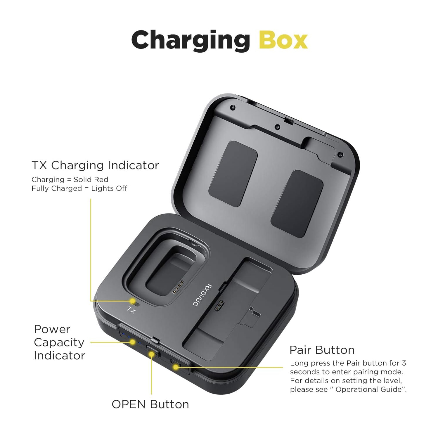 Micro-cravate sans fil à deux canaux Blink500 Pro de Saramonic avec récepteur USB-C.