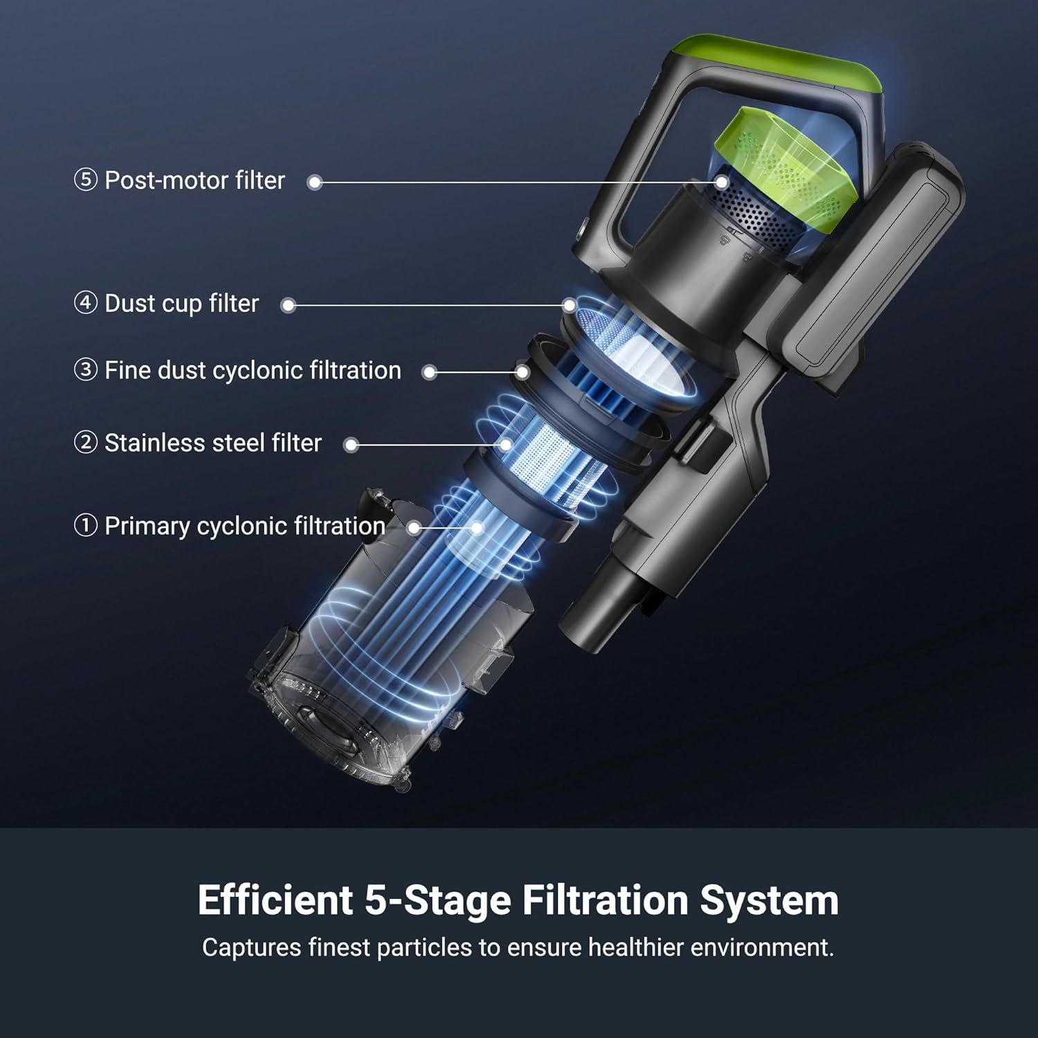 Aspirateur sans fil RapidClean Pro D'EUREKA pour planchers durs, aspirateur-balai léger LED, aspirateur-balai pratique et aspirateur à main, vert,