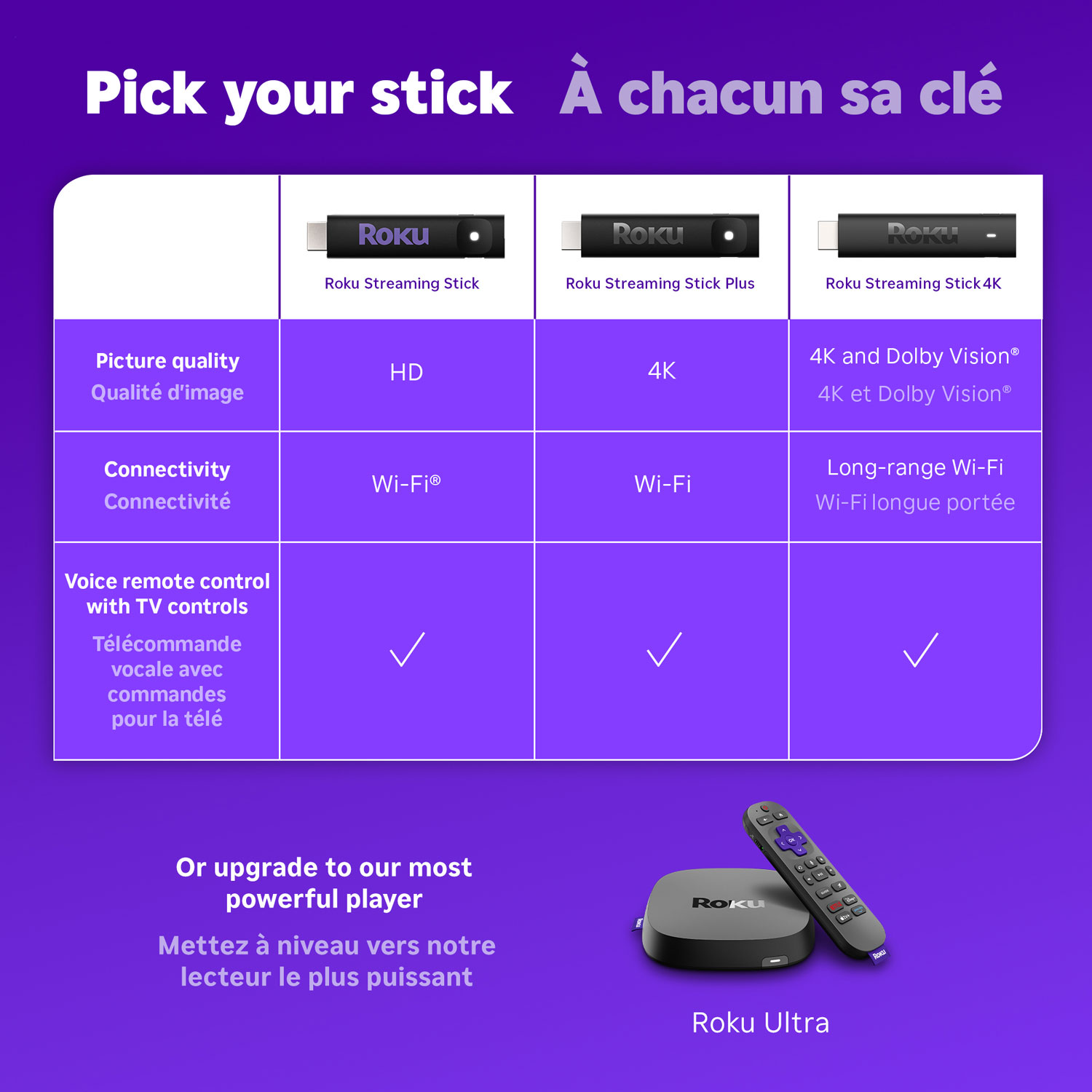 Lecteur multimédia de diffusion en continu Streaming Stick 2025 HD de Roku avec télécommande vocale