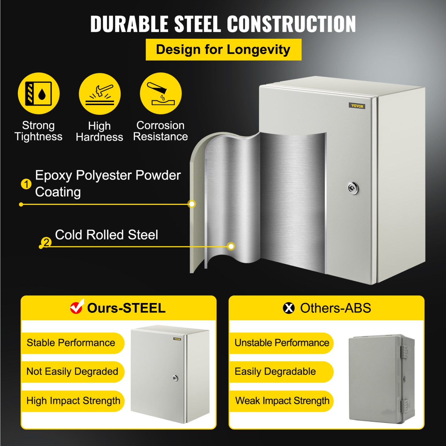 VEVOR 16x12x8 inches NEMA Steel Case, NEMA 4X Steel Electric Enclosure, IP66 Rated for Water and Dust Resistance, Suitable for Both Outdoor and